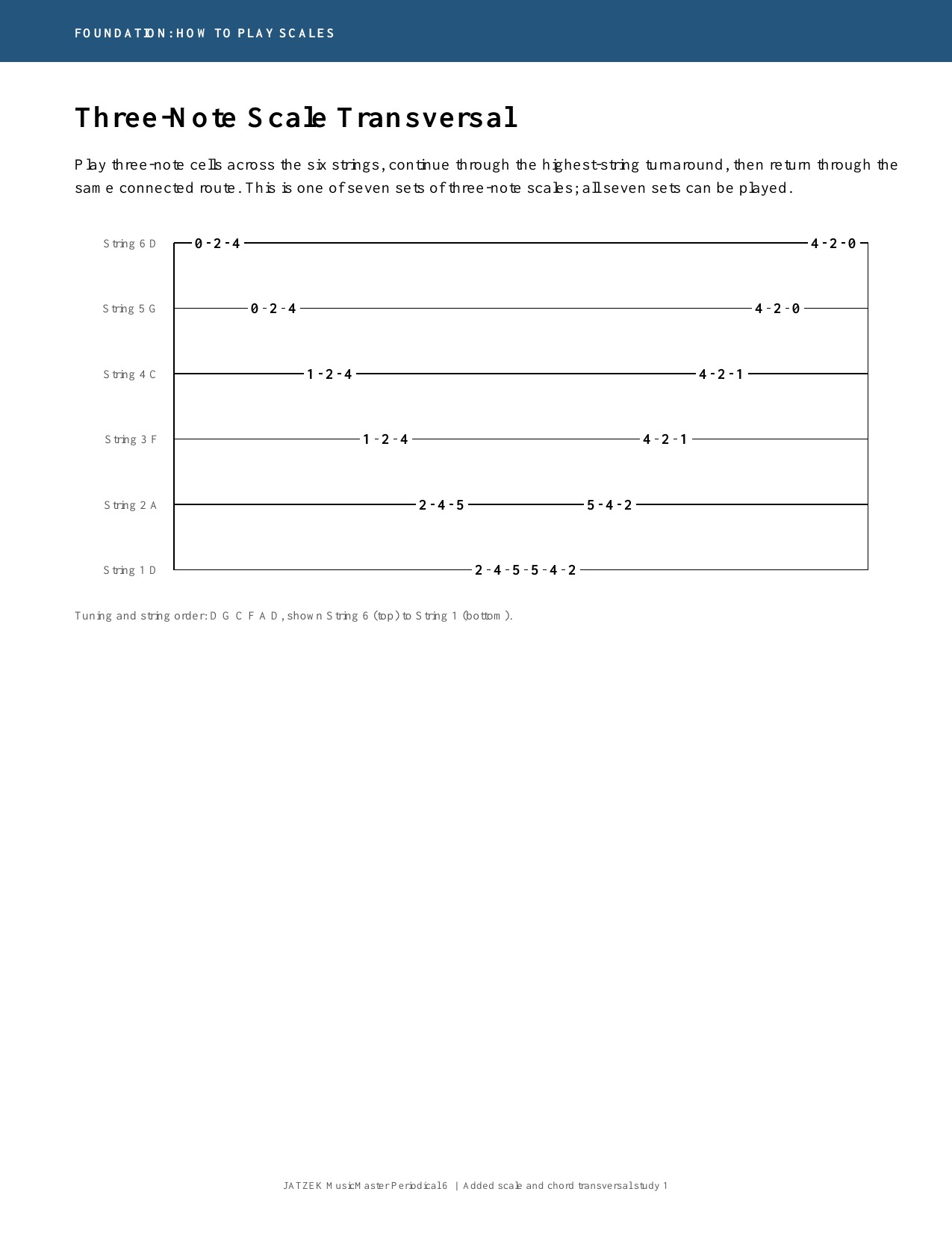 JATZEK MusicMaster Periodical 6 page 11