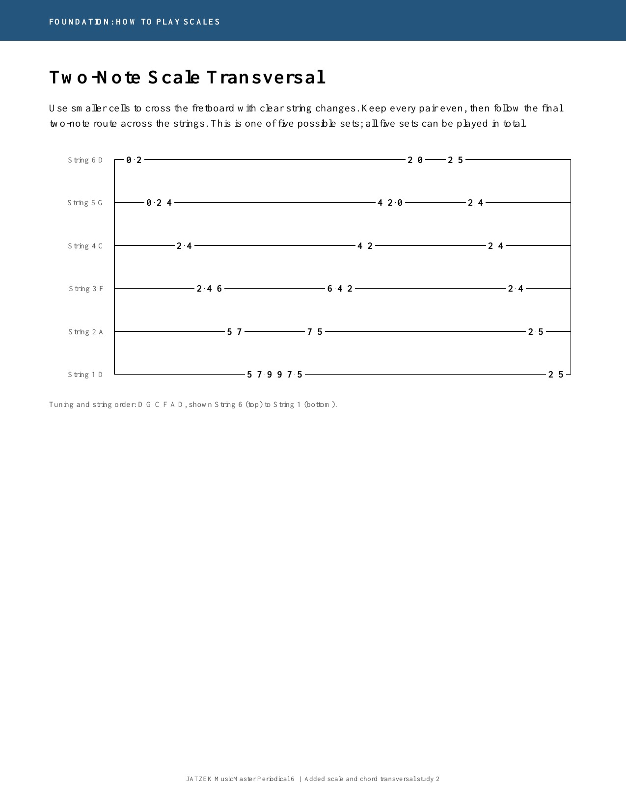 JATZEK MusicMaster Periodical 6 page 12