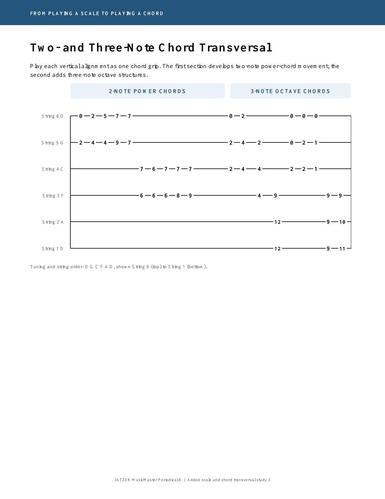 JATZEK MusicMaster Periodical 6 page 15