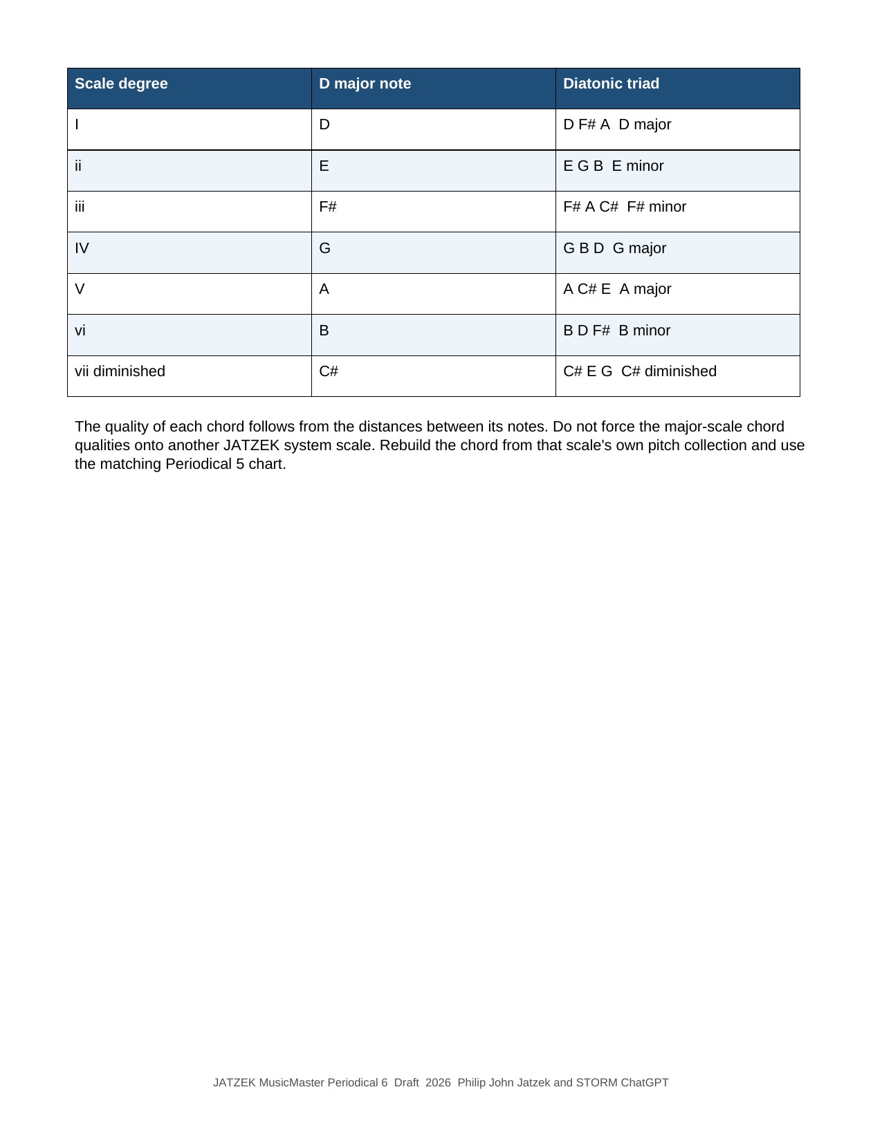 JATZEK MusicMaster Periodical 6 page 20