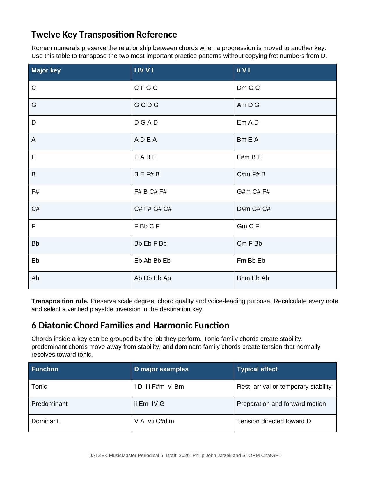 JATZEK MusicMaster Periodical 6 page 25