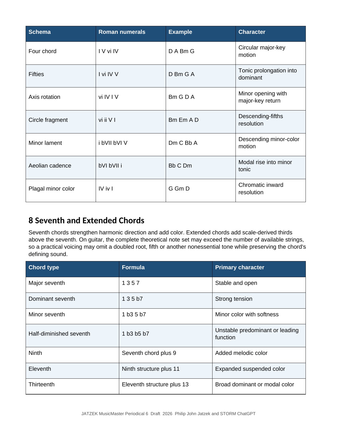 JATZEK MusicMaster Periodical 6 page 28