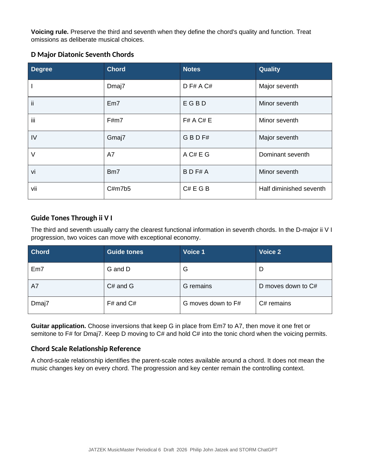 JATZEK MusicMaster Periodical 6 page 29