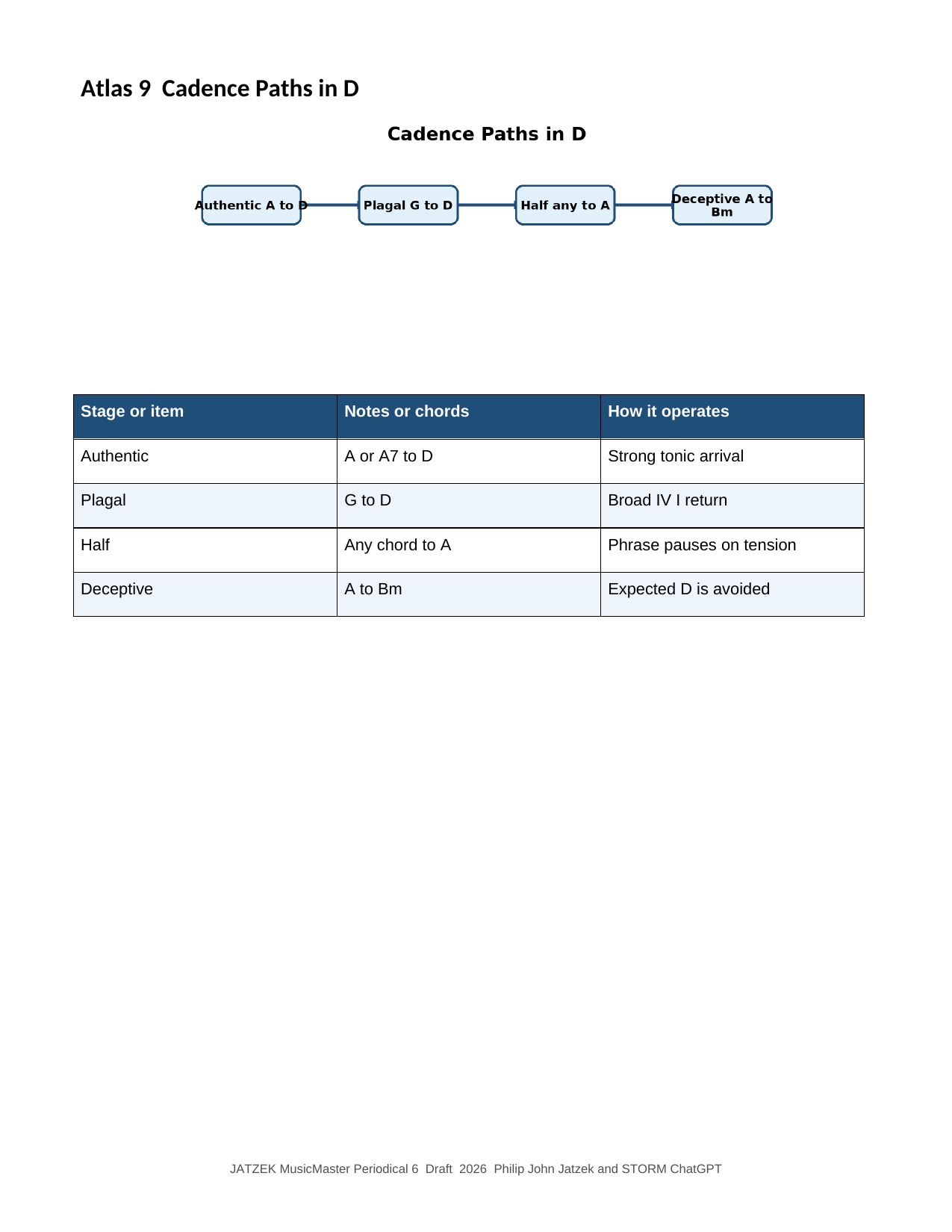JATZEK MusicMaster Periodical 6 page 46
