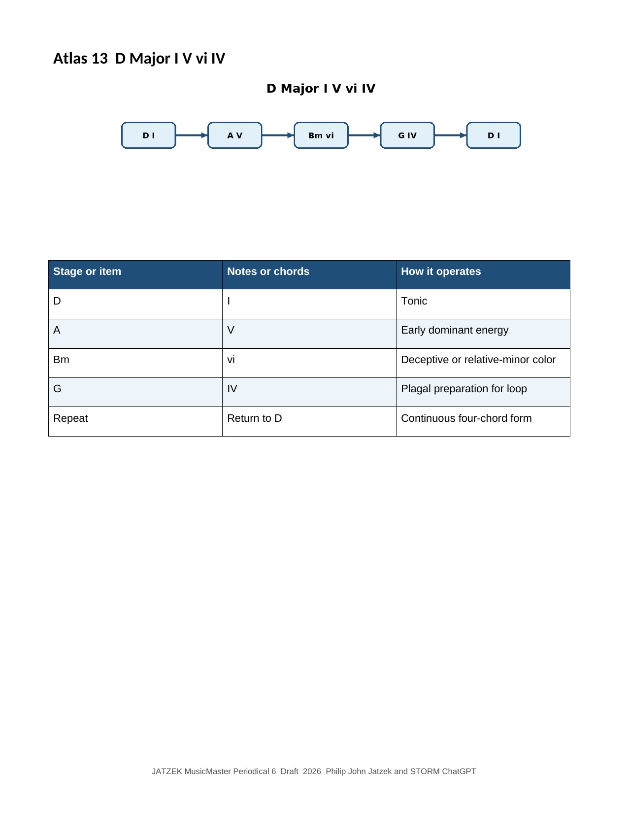 JATZEK MusicMaster Periodical 6 page 50