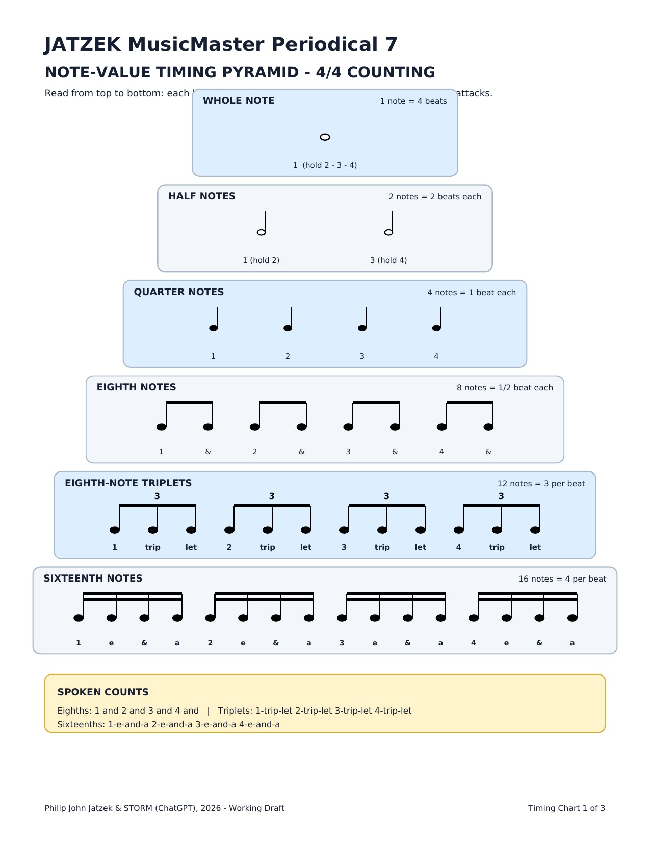 JATZEK MusicMaster Periodical 7 page 3