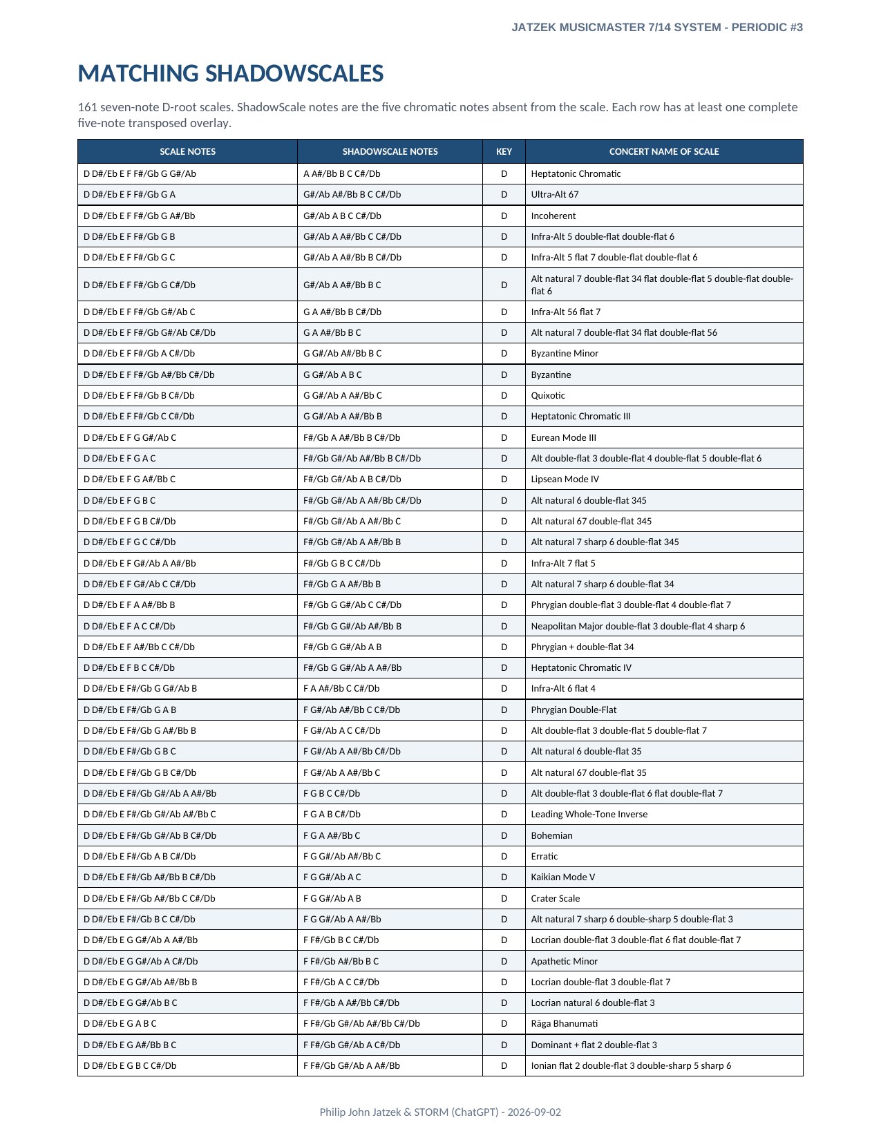 Appendix A page 2 of 46