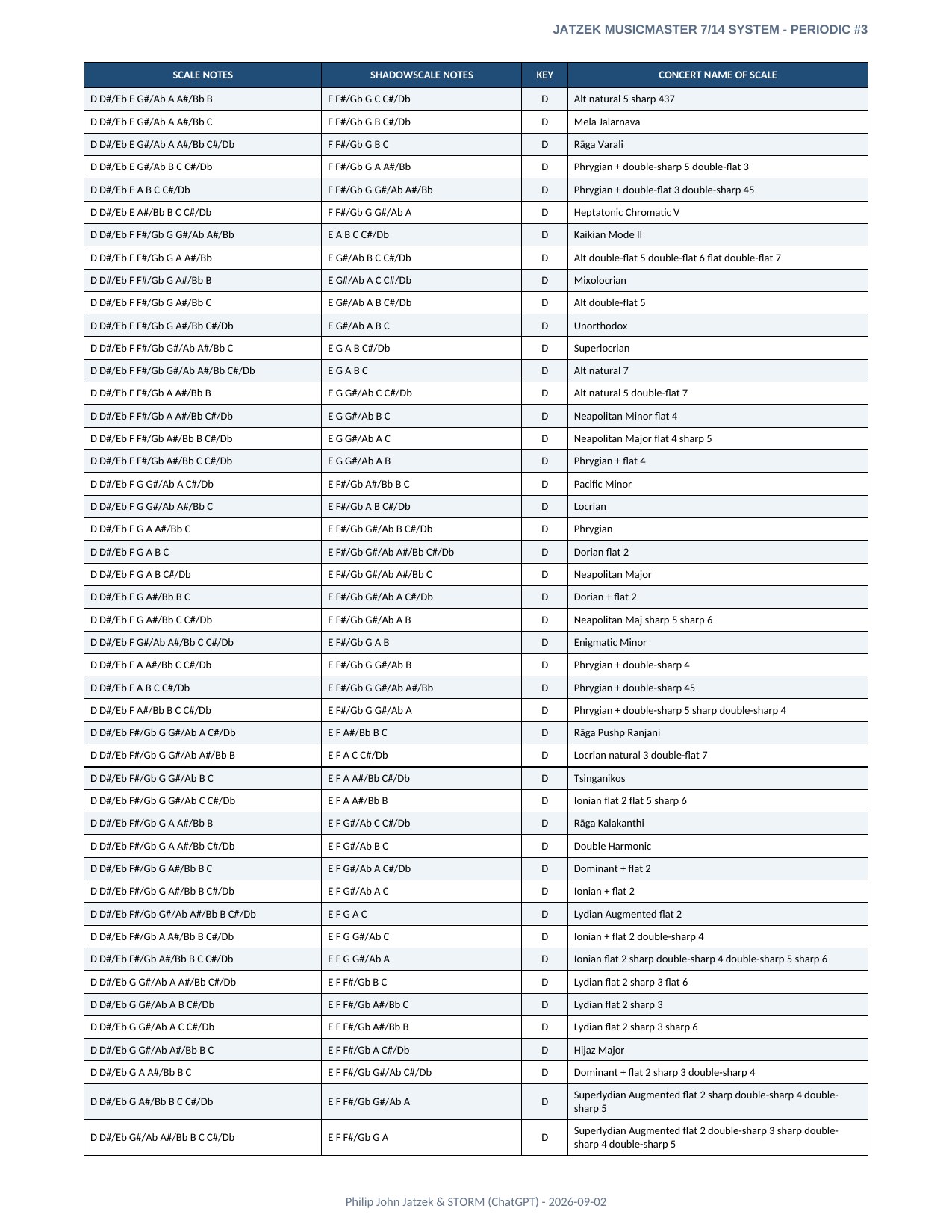 Appendix A page 3 of 46