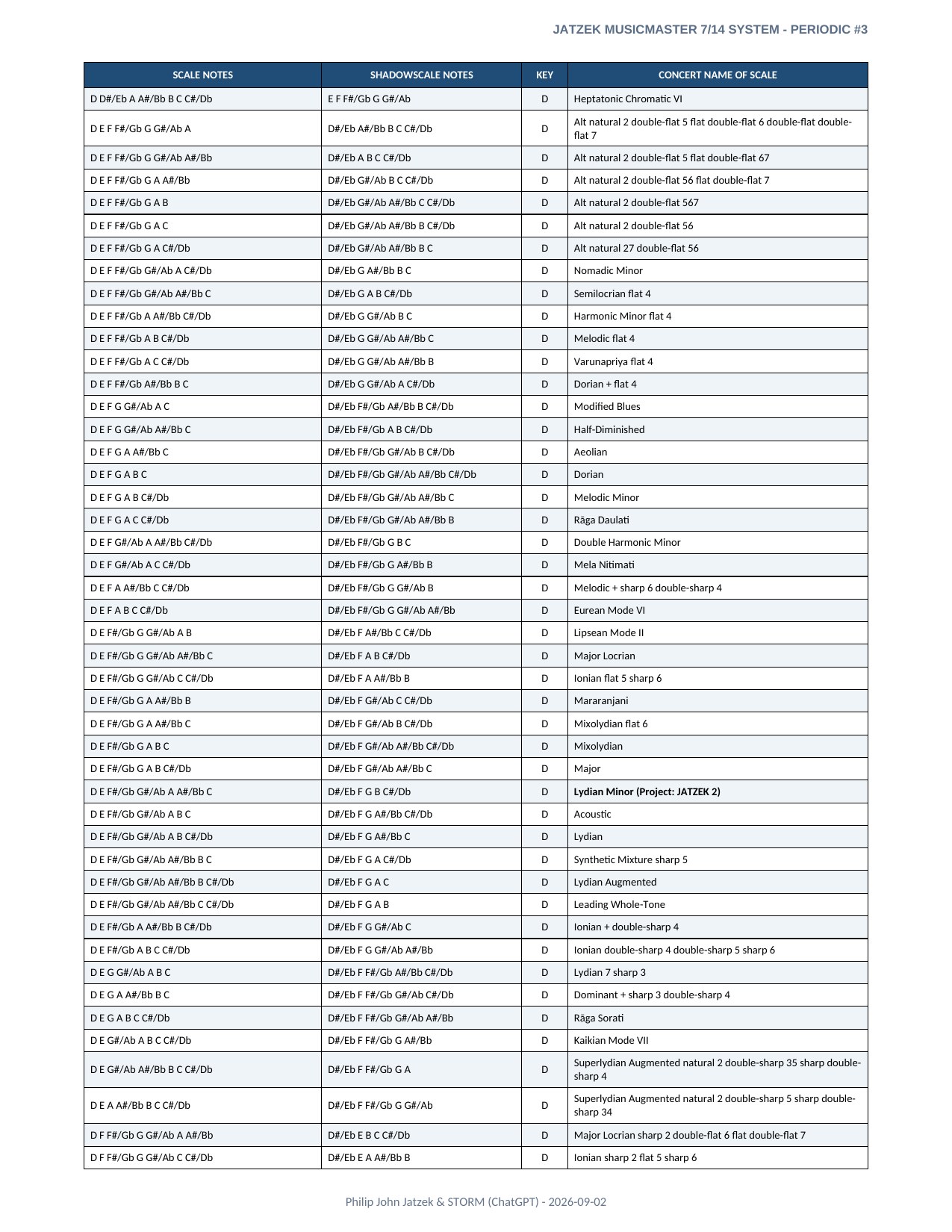 Appendix A page 4 of 46