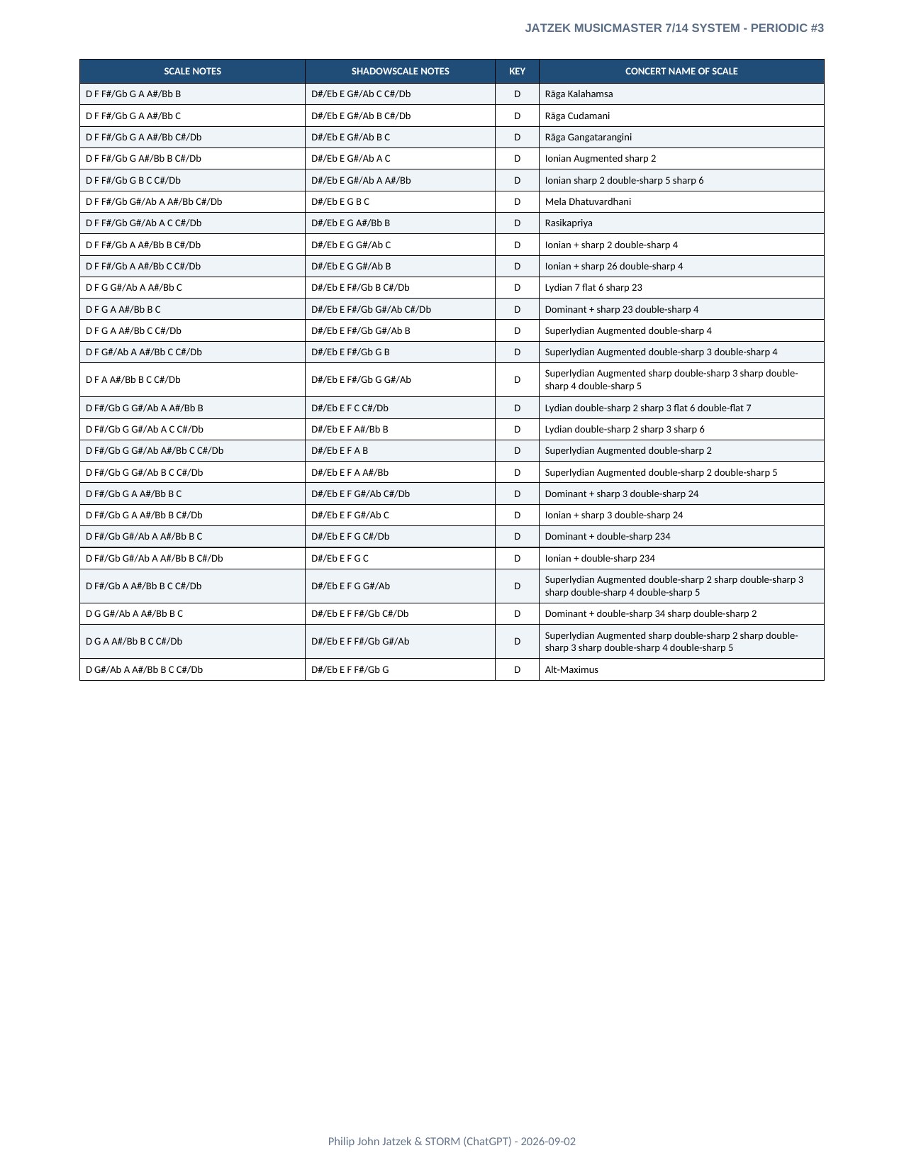 Appendix A page 5 of 46