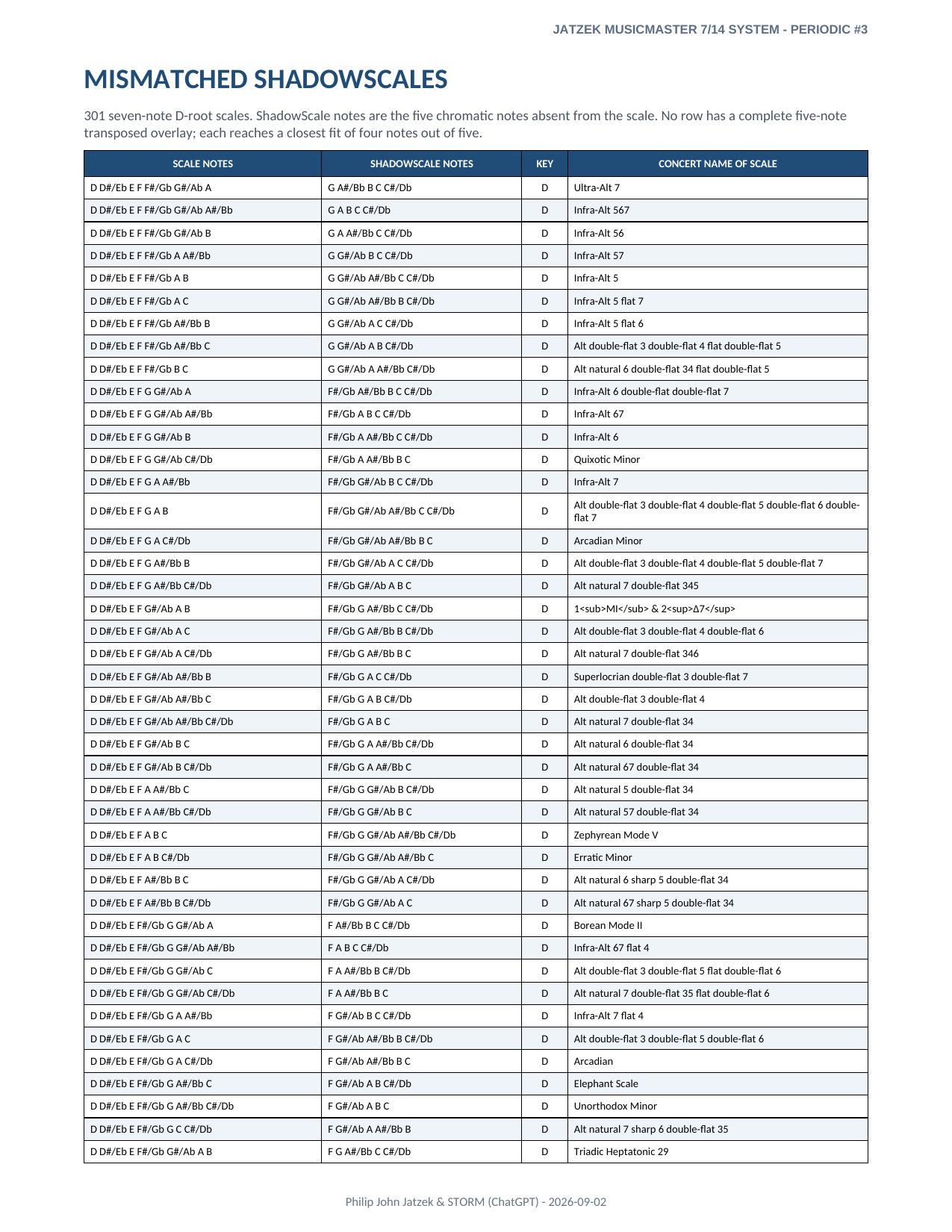 Appendix A page 6 of 46