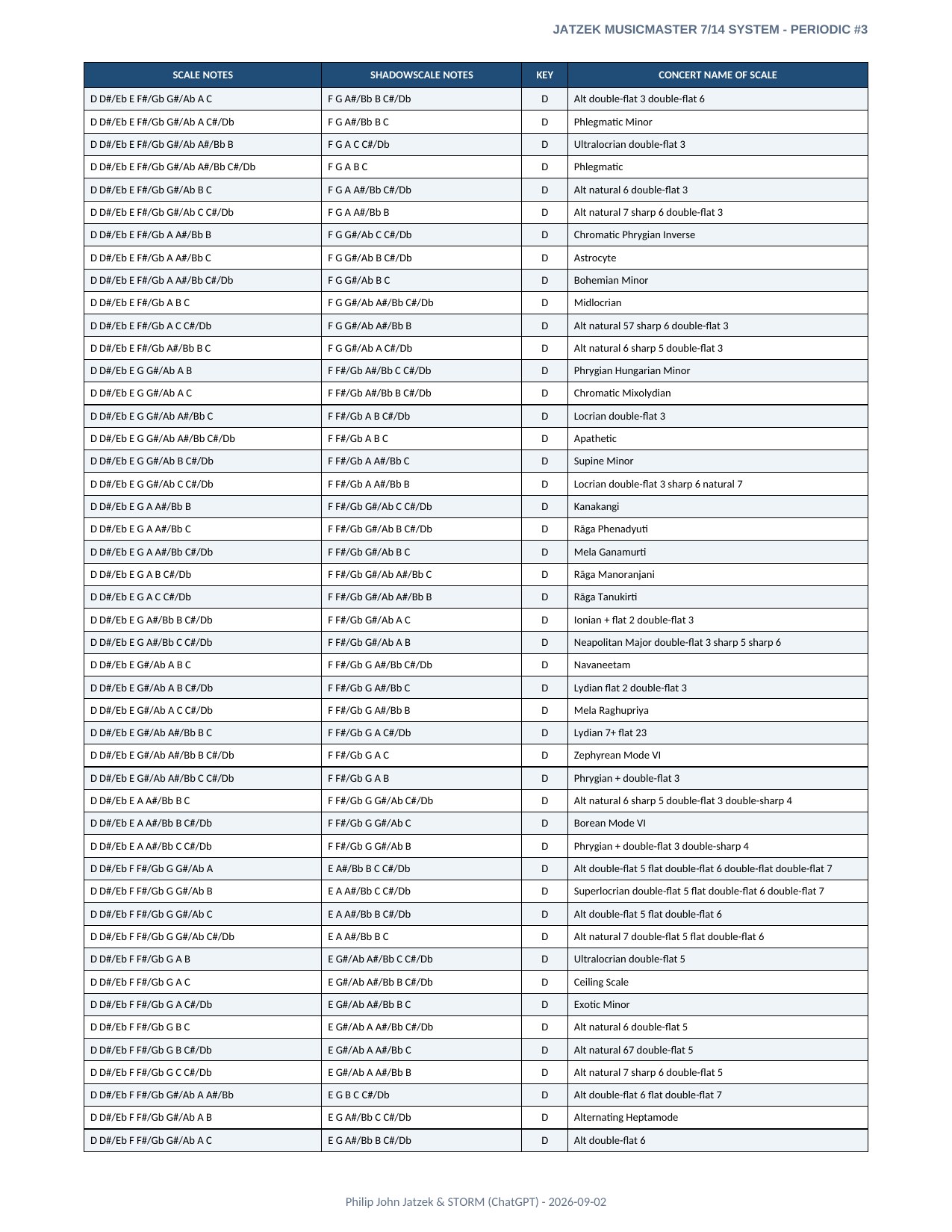 Appendix A page 7 of 46