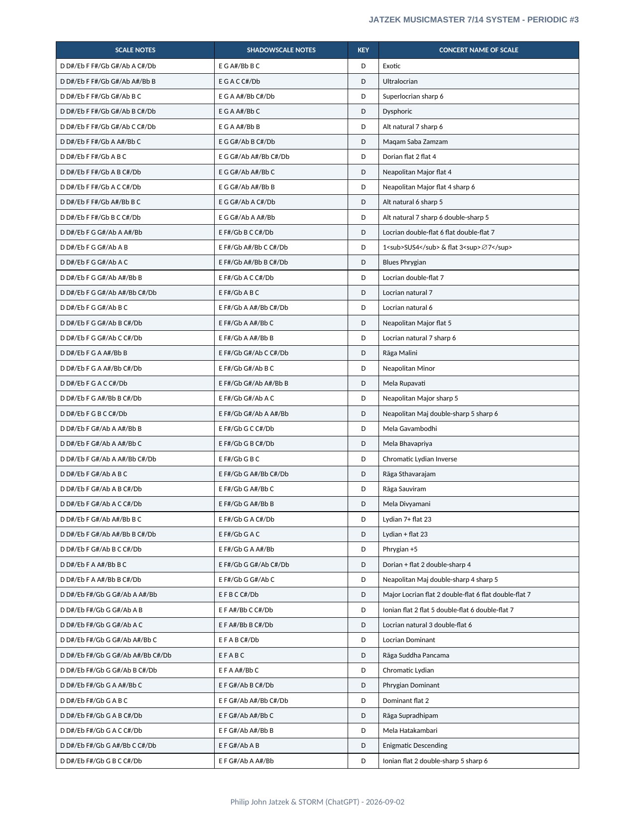 Appendix A page 8 of 46