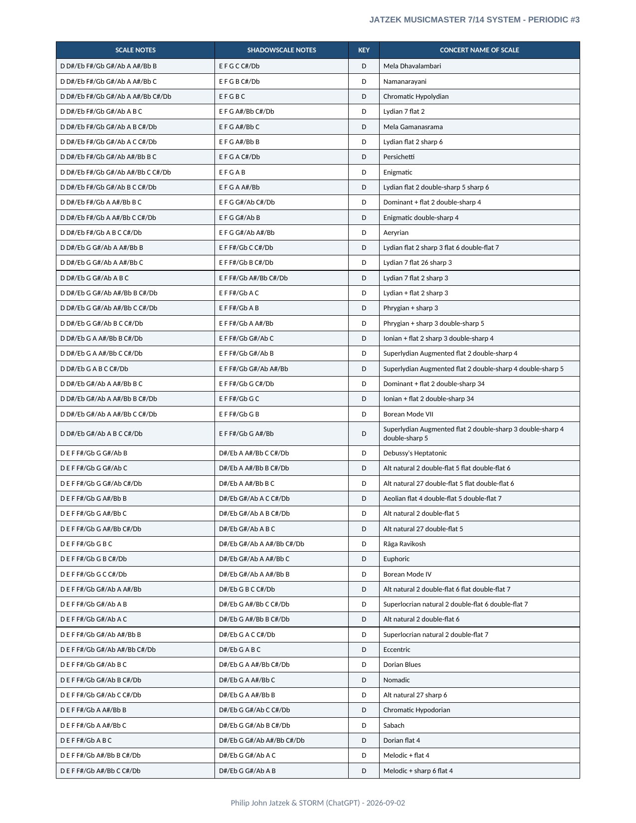 Appendix A page 9 of 46