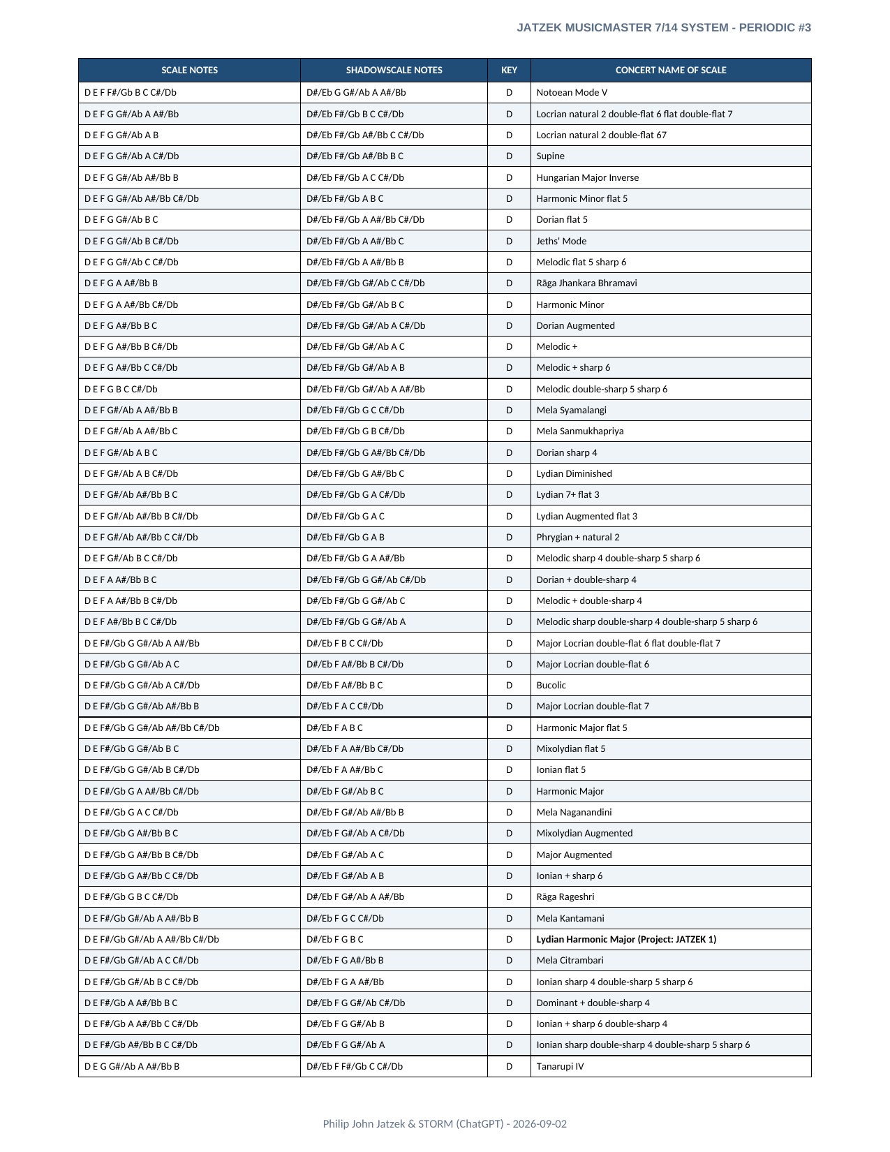 Appendix A page 10 of 46