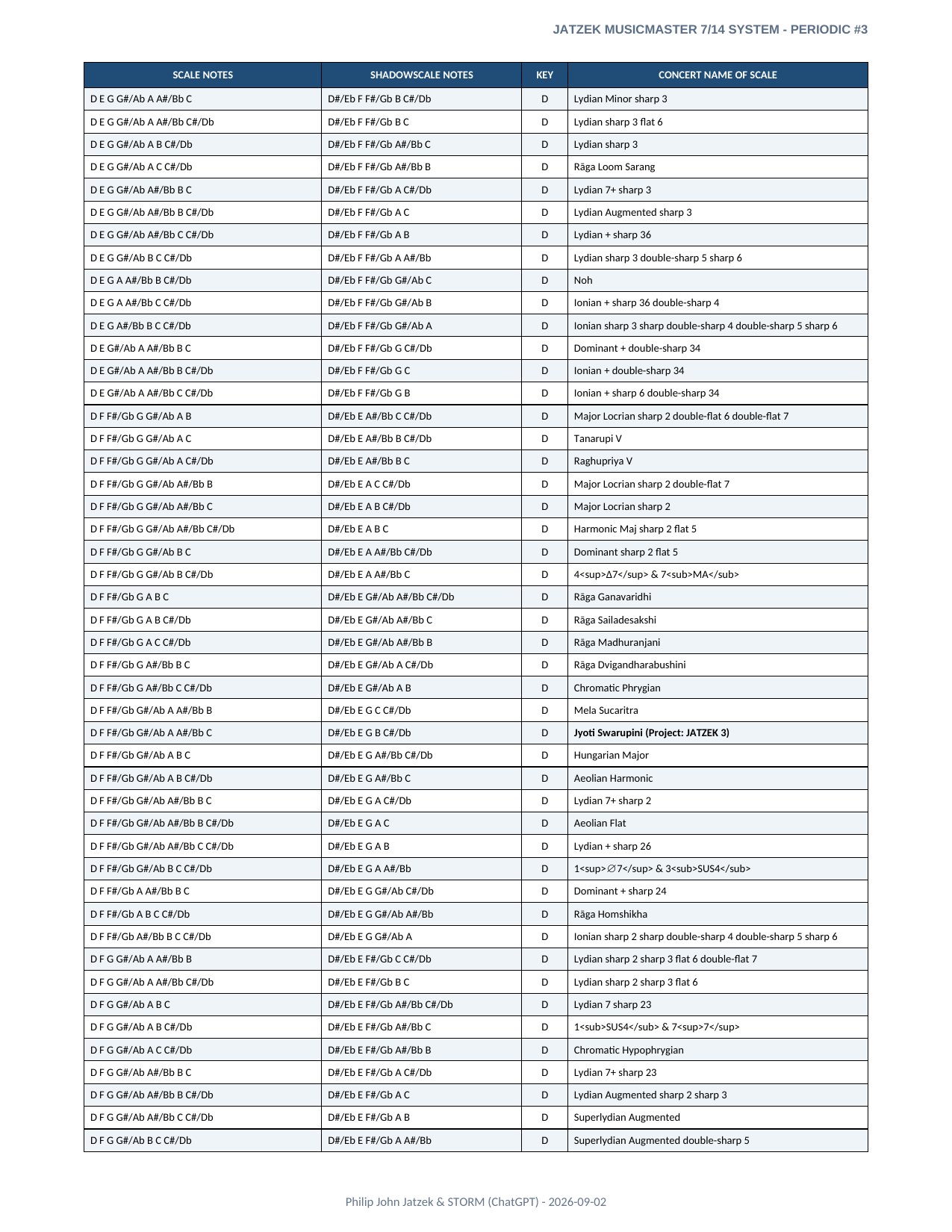 Appendix A page 11 of 46
