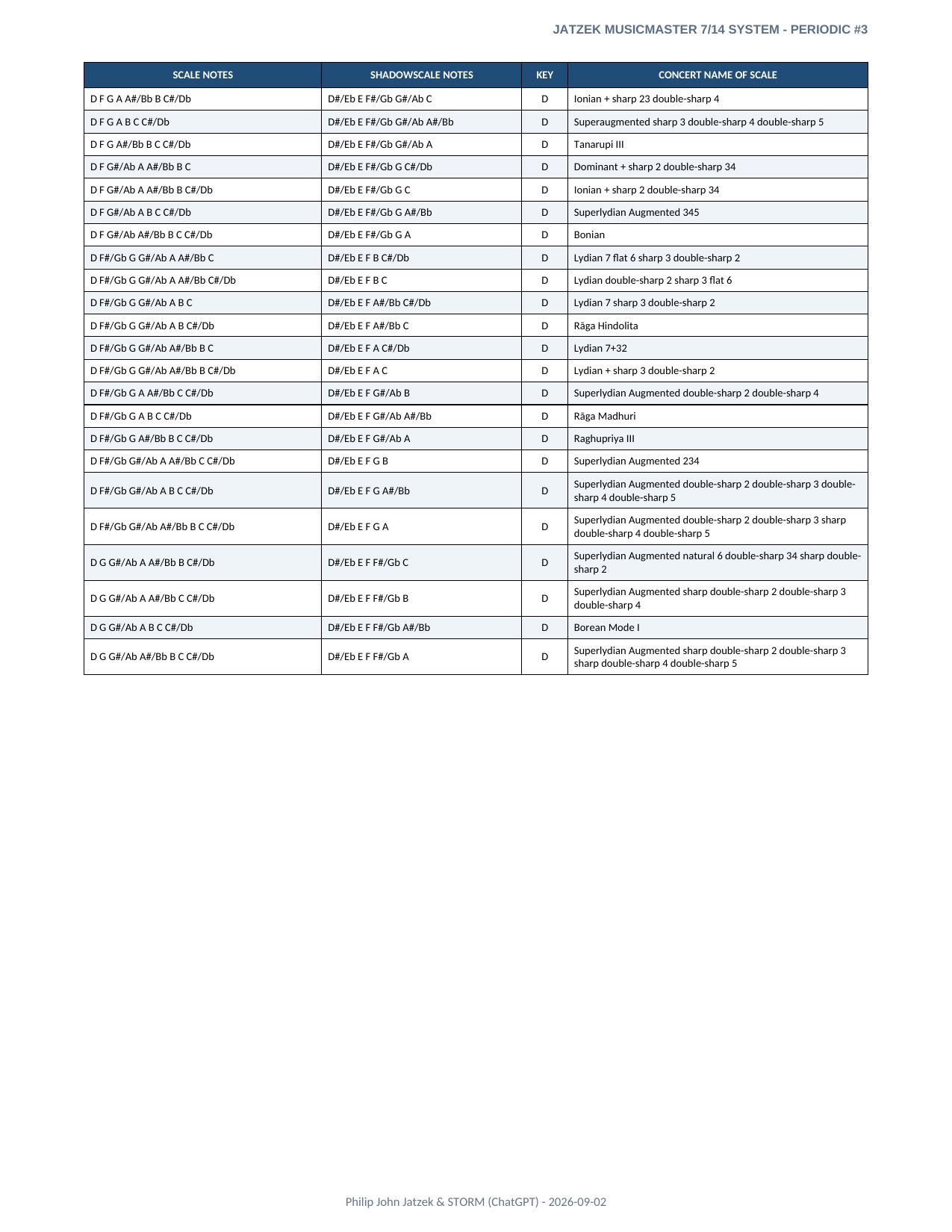 Appendix A page 12 of 46