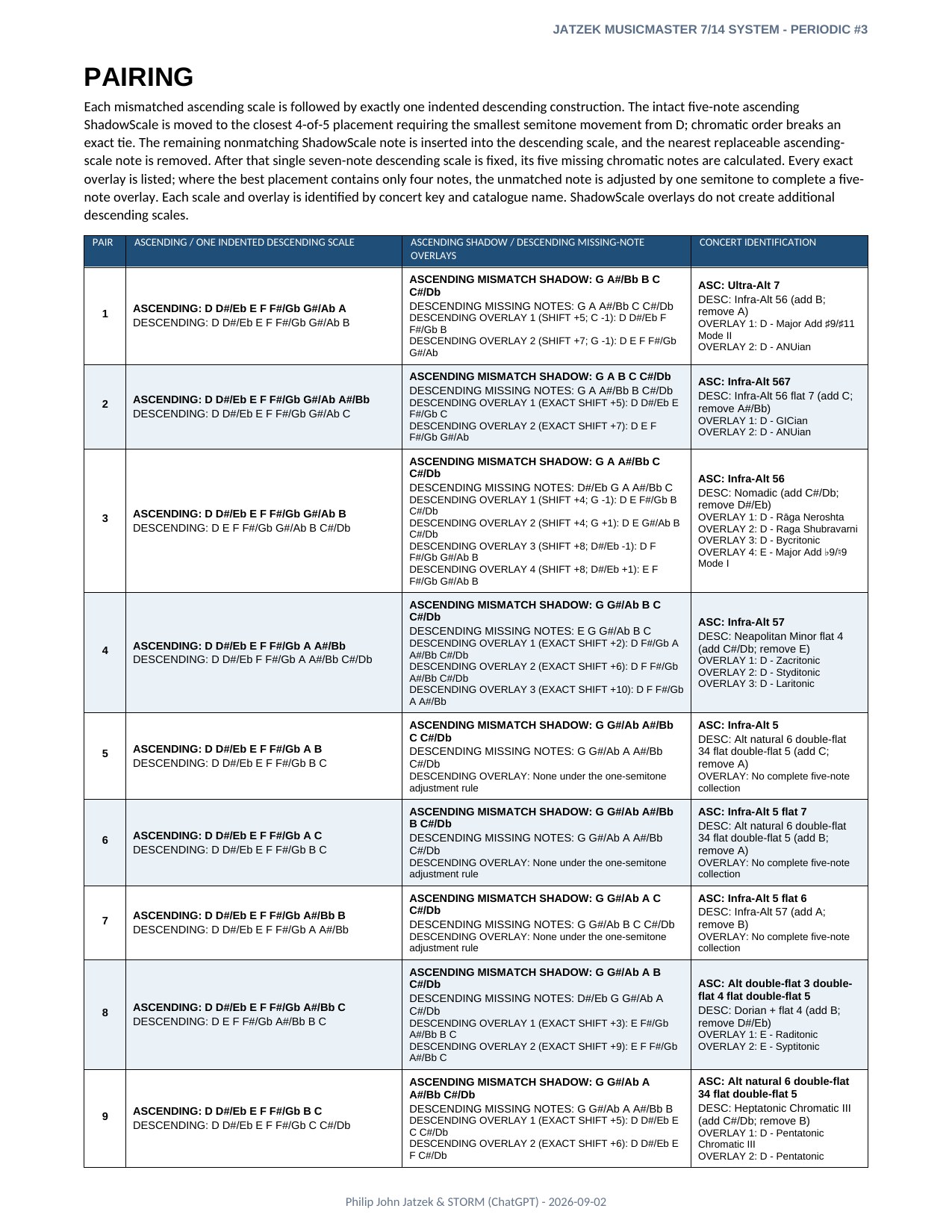 Appendix A page 13 of 46