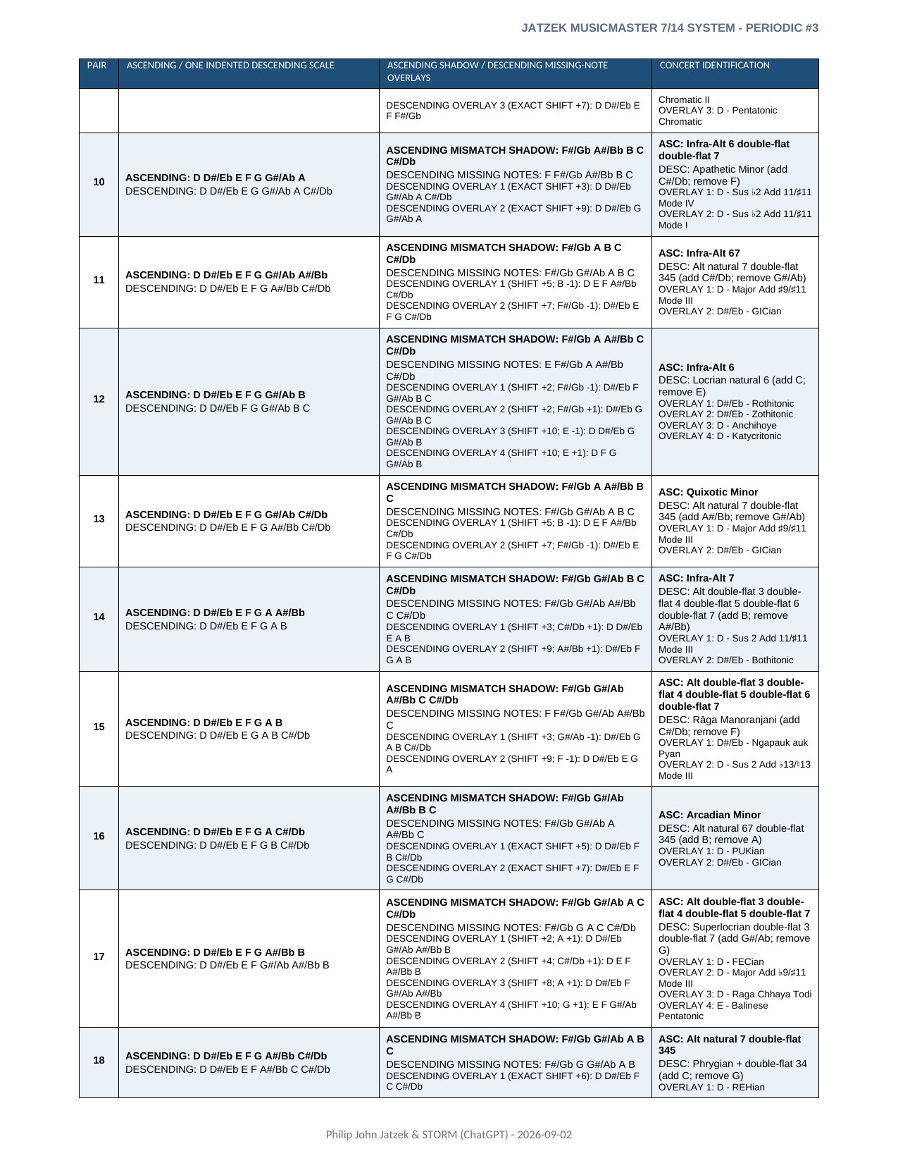 Appendix A page 14 of 46