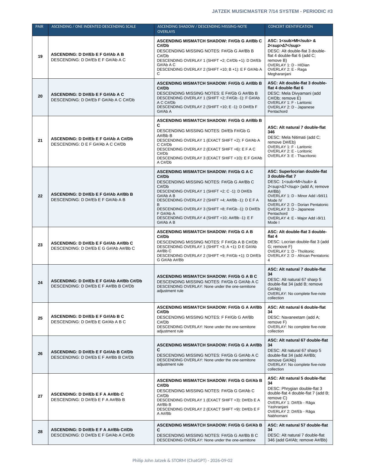 Appendix A page 15 of 46