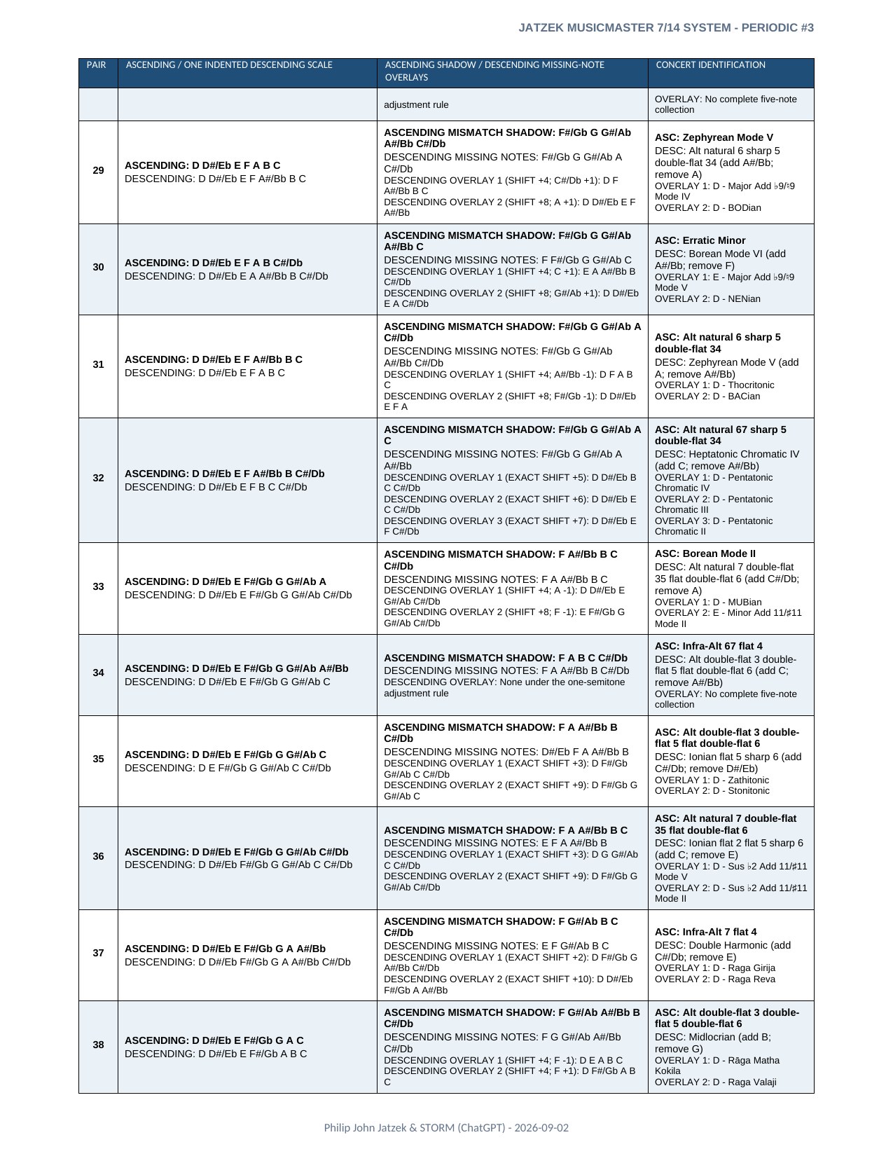 Appendix A page 16 of 46