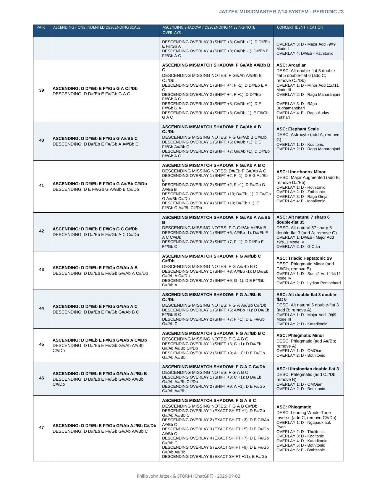 Appendix A page 17 of 46