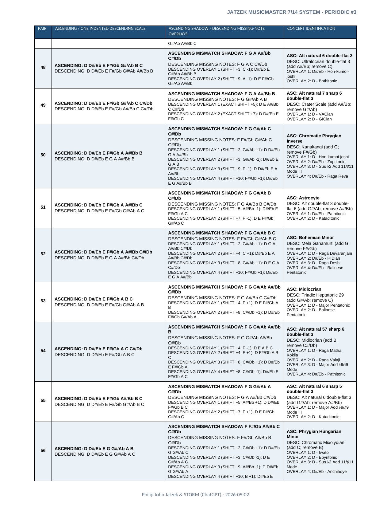 Appendix A page 18 of 46