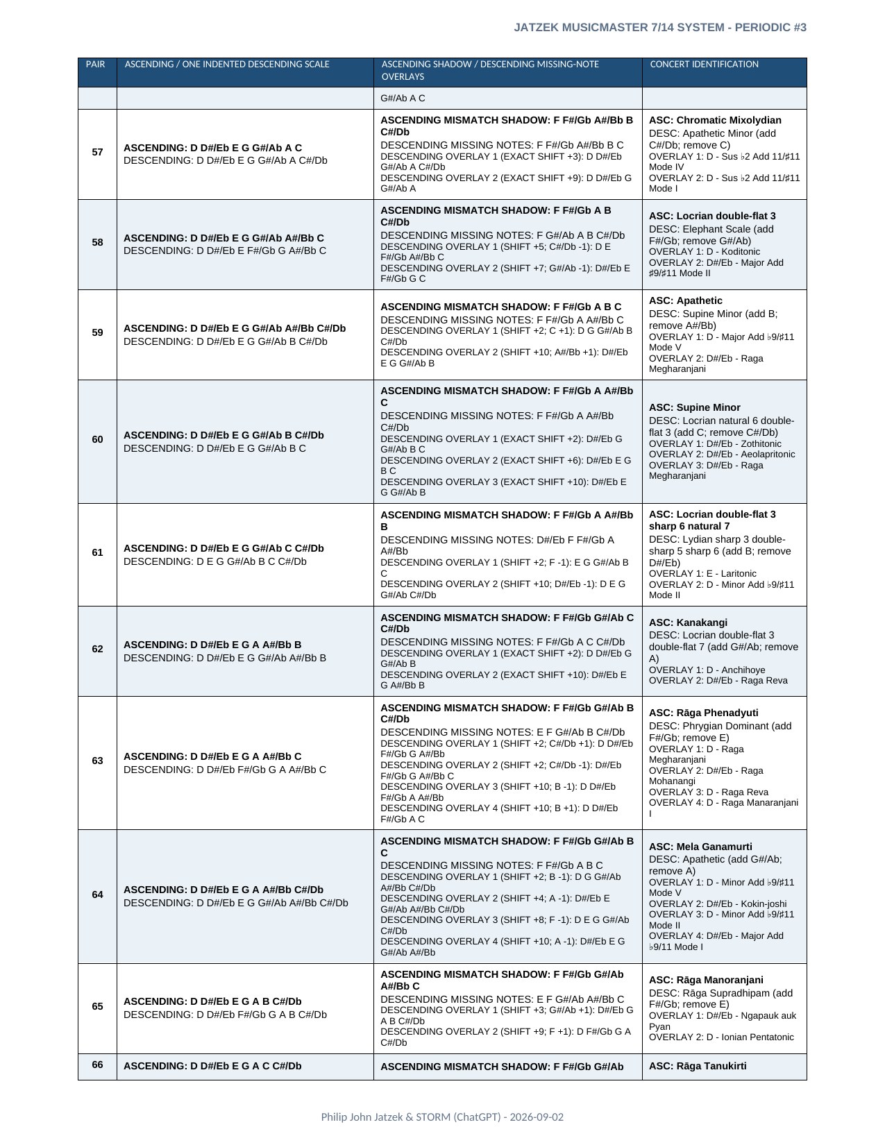 Appendix A page 19 of 46