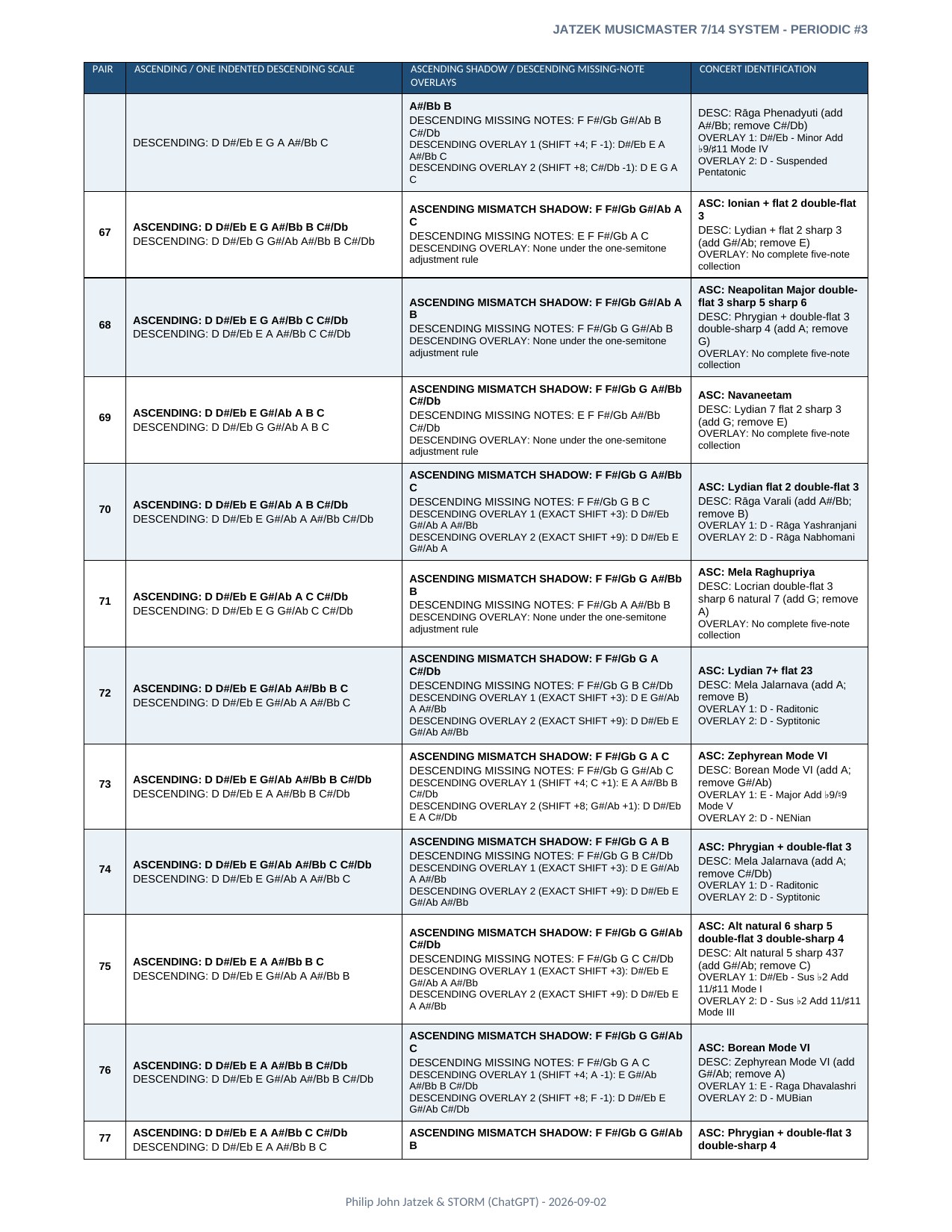 Appendix A page 20 of 46