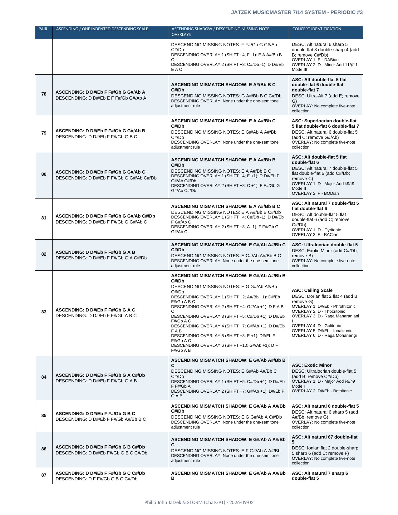Appendix A page 21 of 46