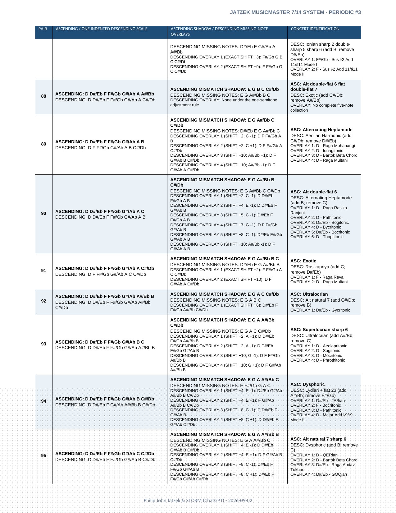 Appendix A page 22 of 46