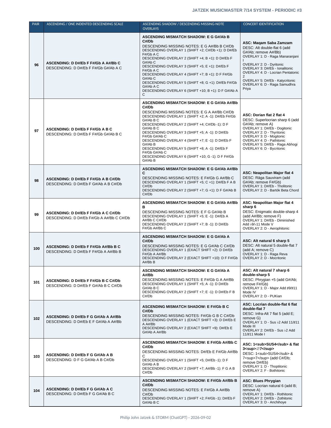 Appendix A page 23 of 46