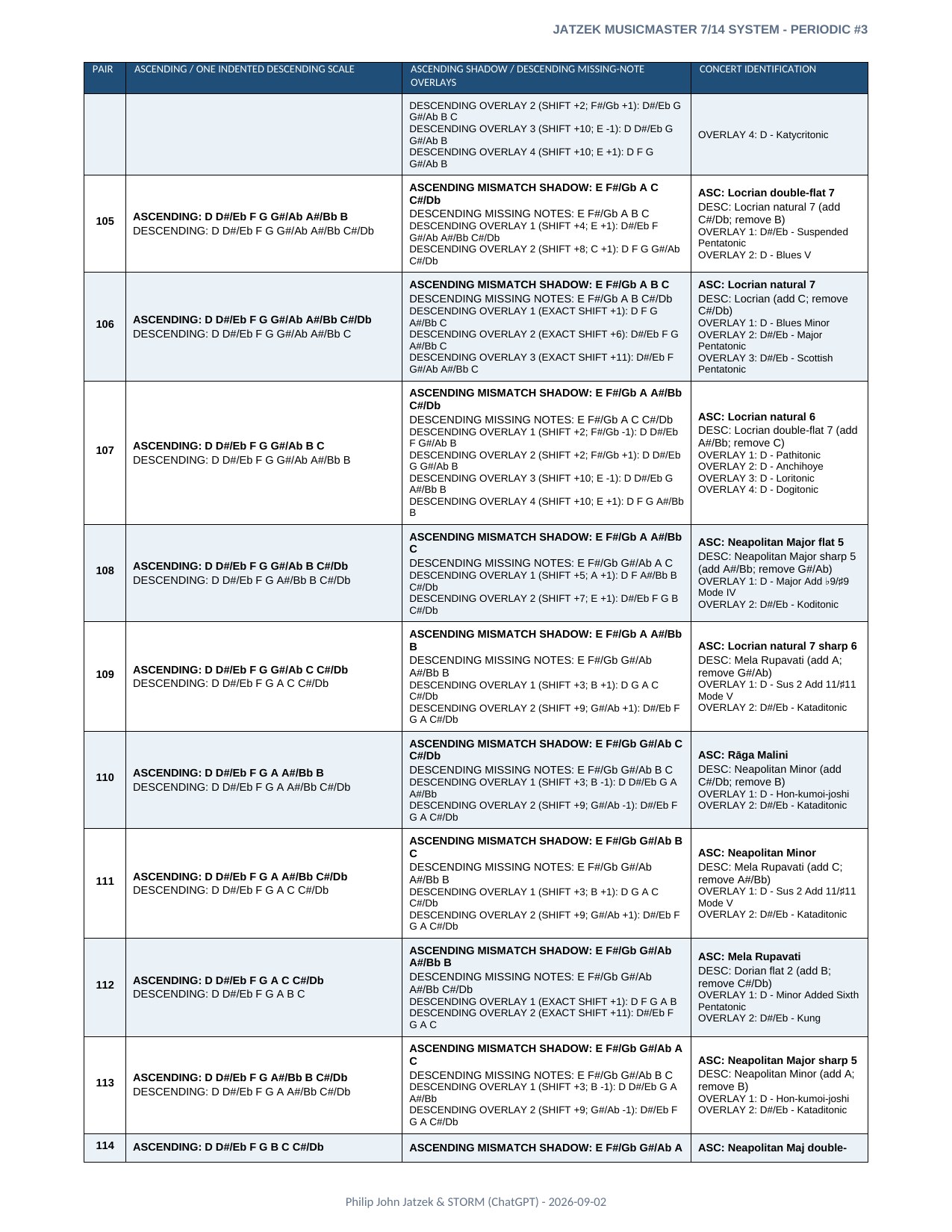 Appendix A page 24 of 46
