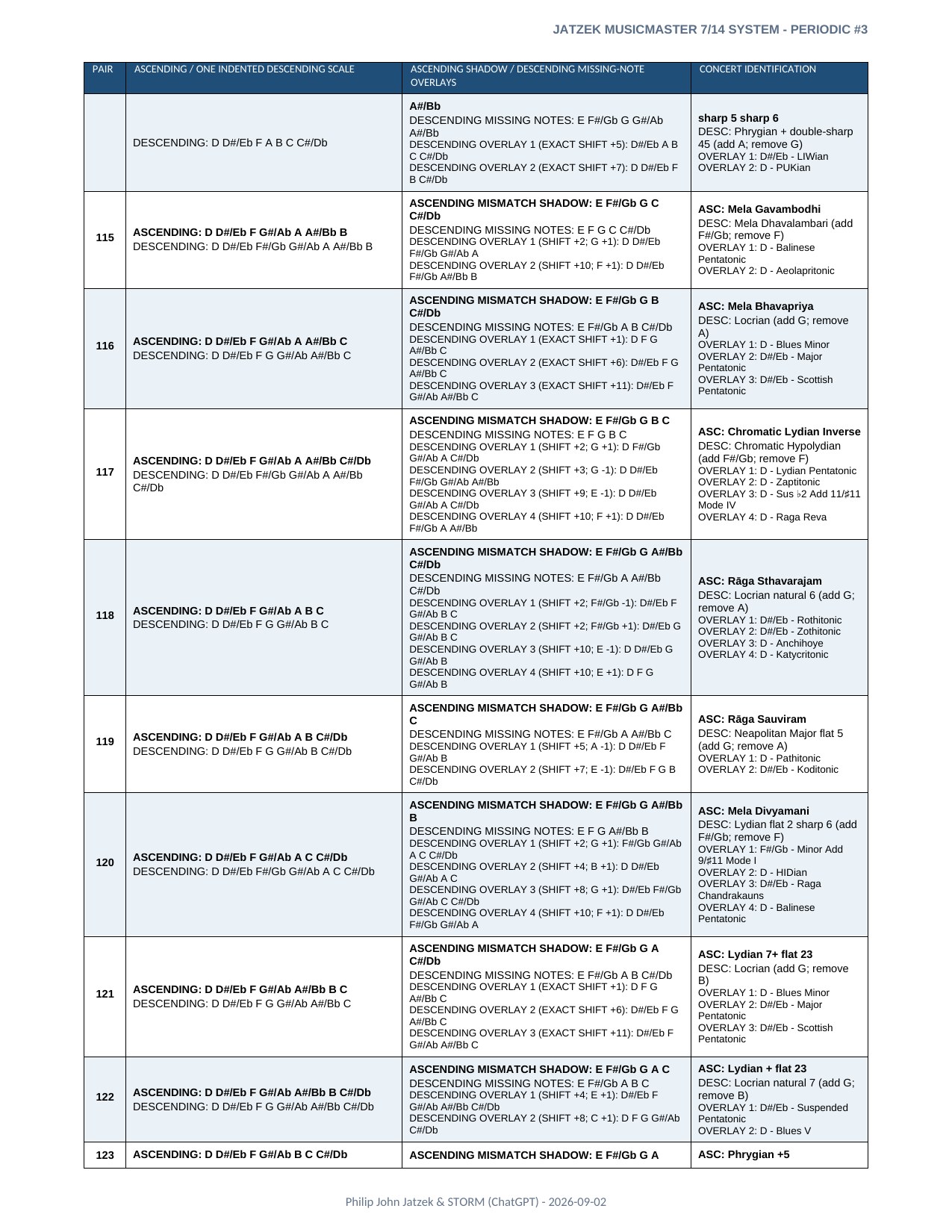 Appendix A page 25 of 46