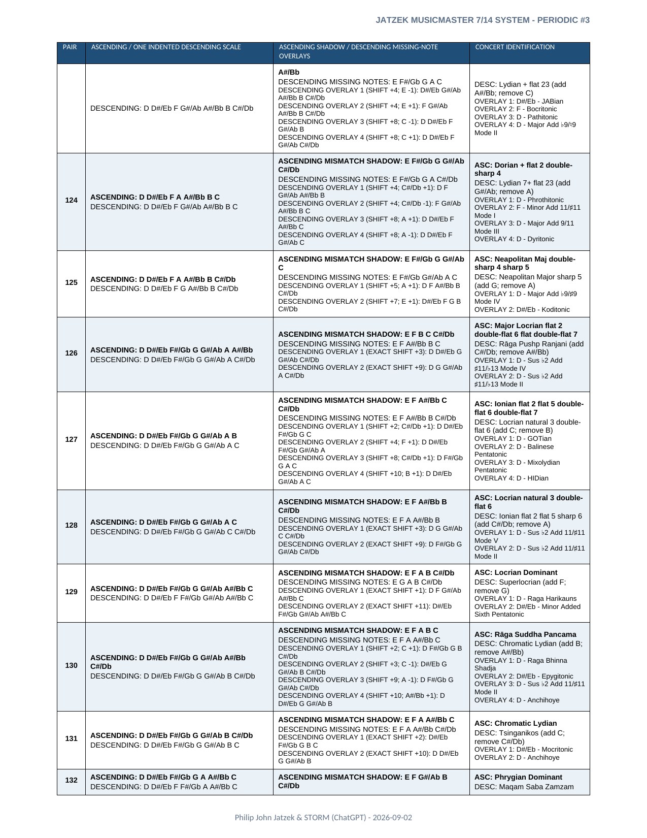 Appendix A page 26 of 46