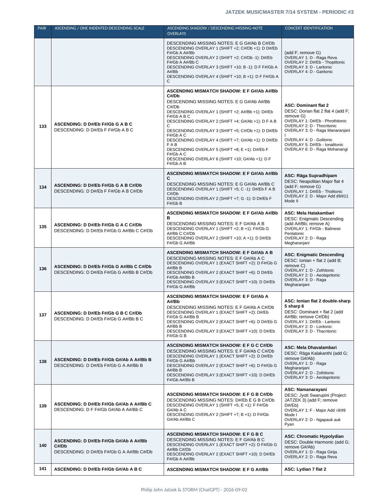 Appendix A page 27 of 46