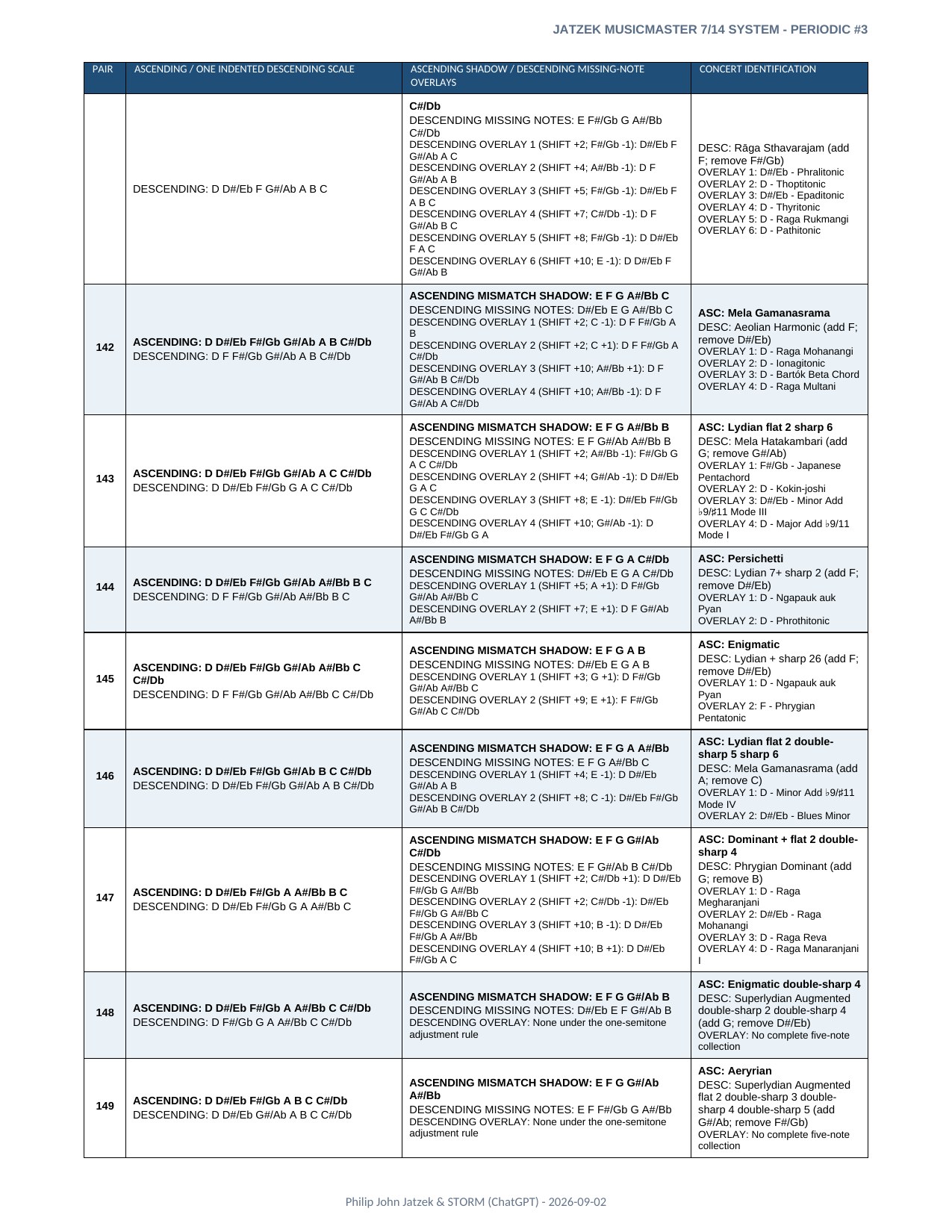 Appendix A page 28 of 46
