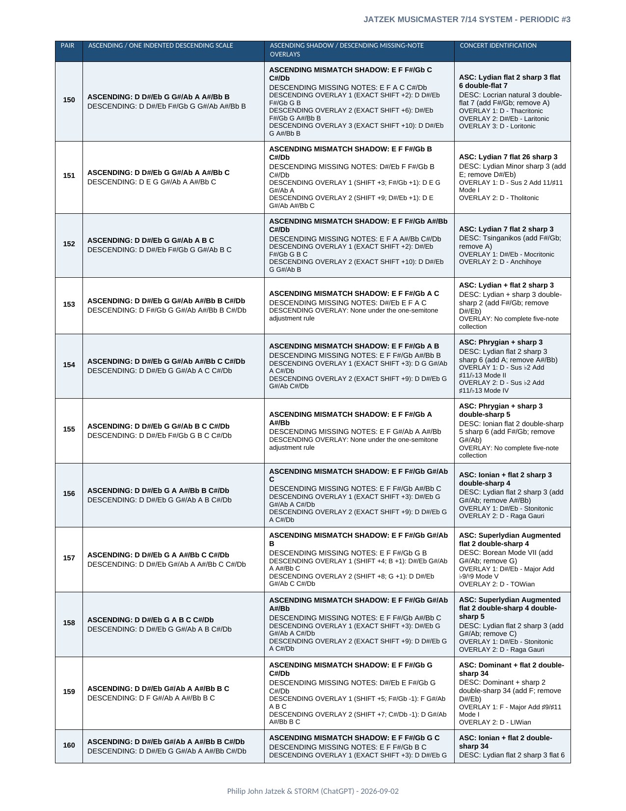 Appendix A page 29 of 46