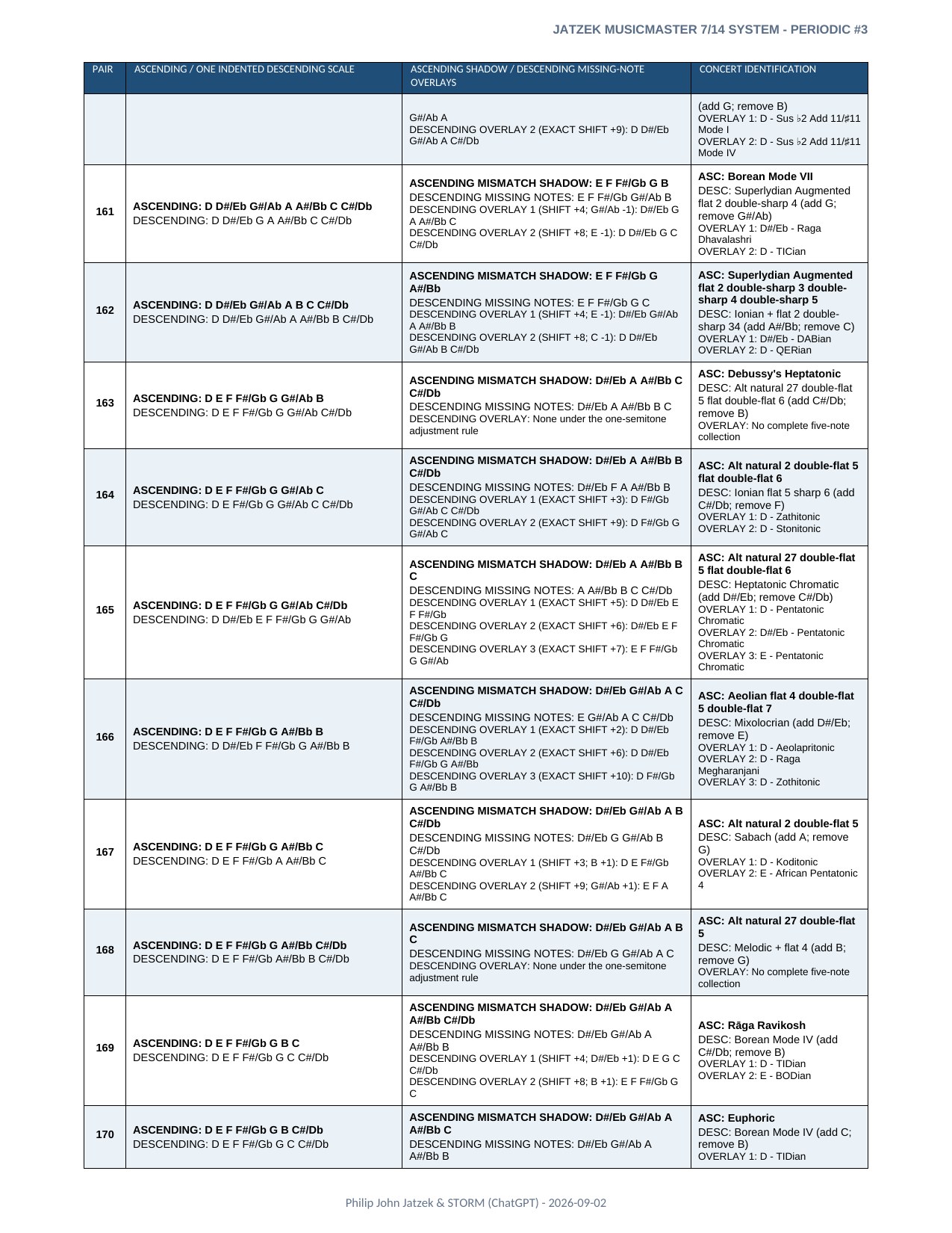 Appendix A page 30 of 46