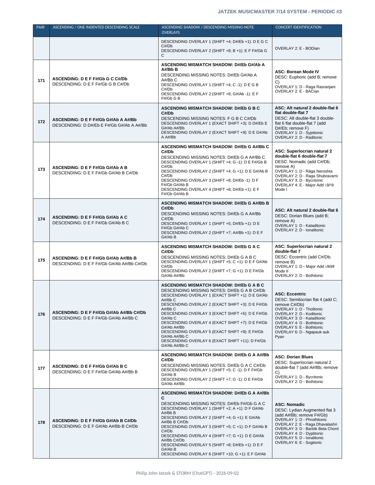 Appendix A page 31 of 46