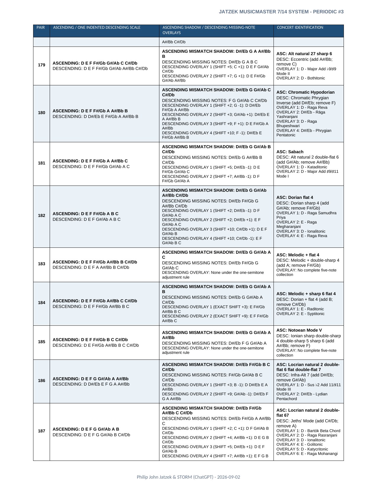 Appendix A page 32 of 46