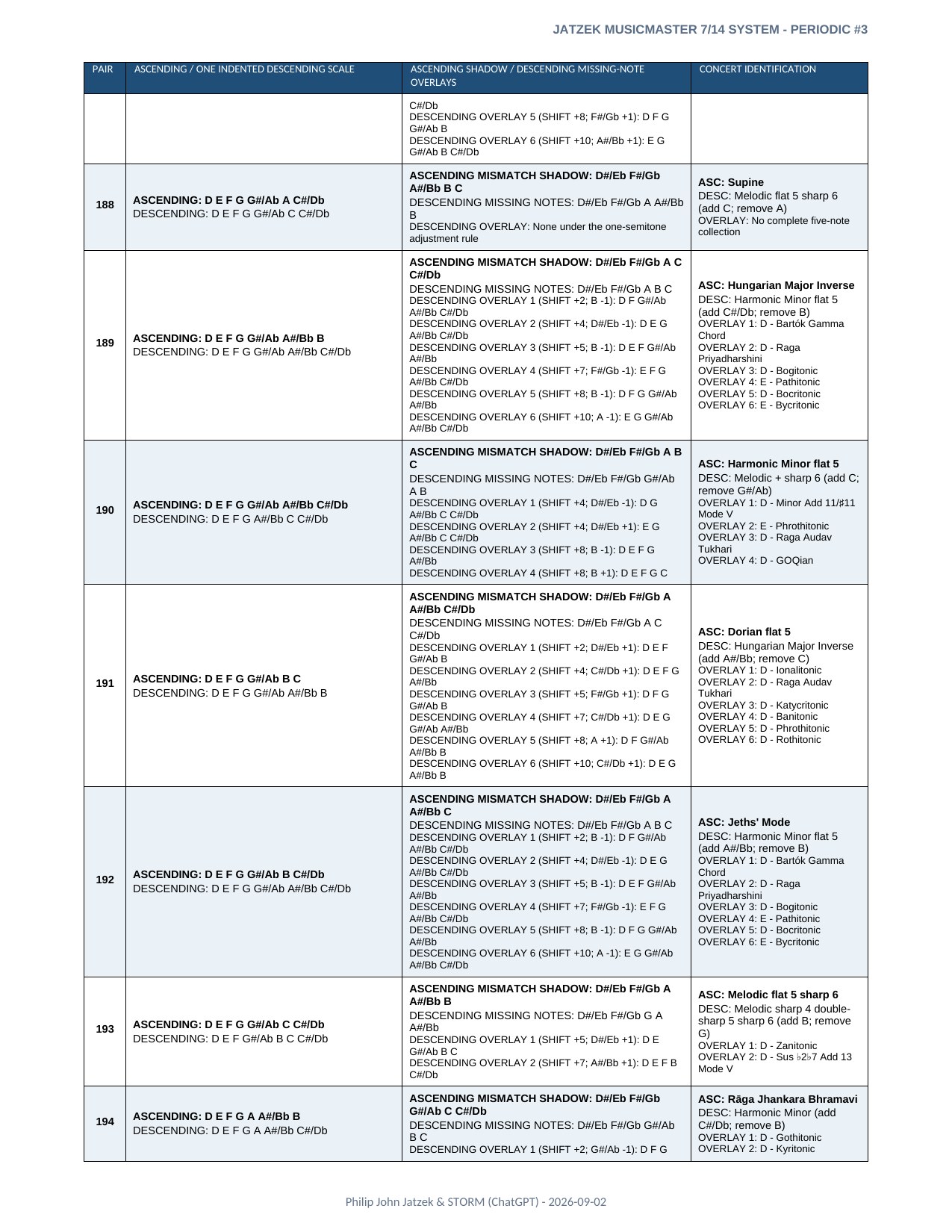 Appendix A page 33 of 46