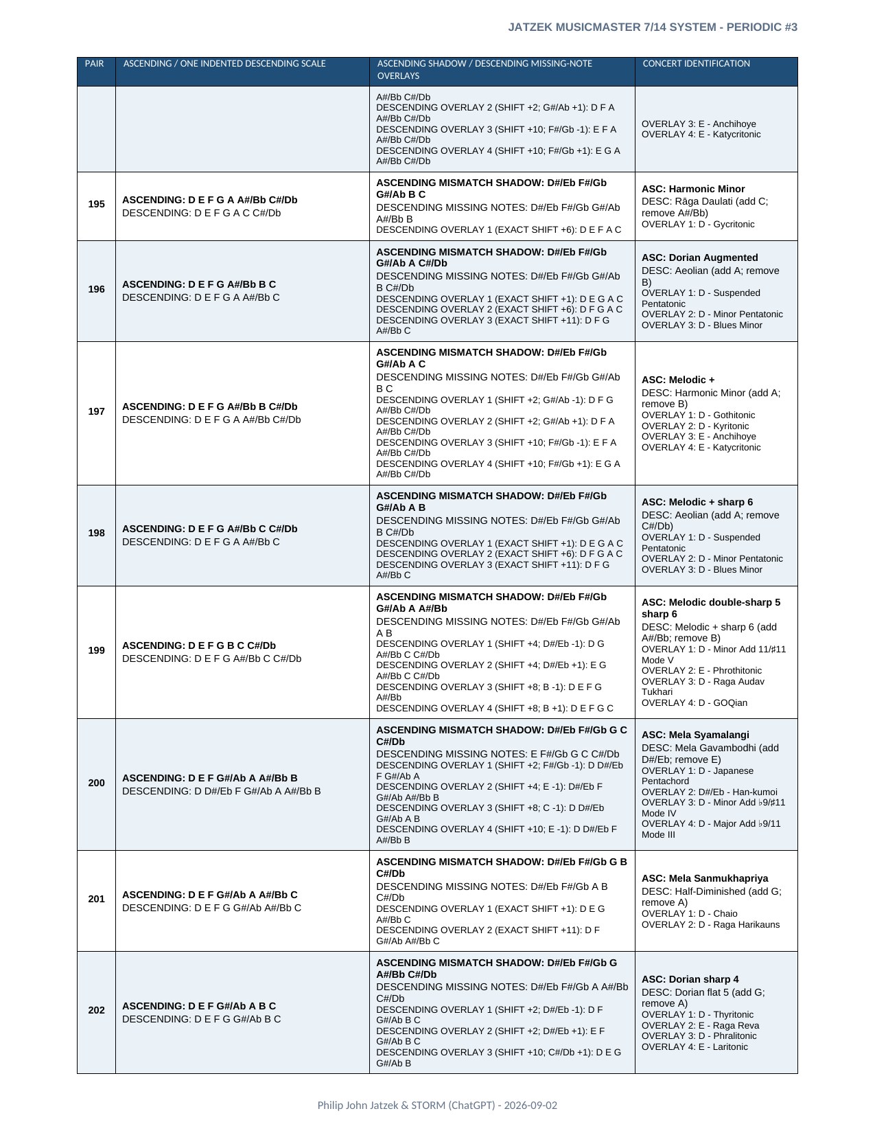 Appendix A page 34 of 46