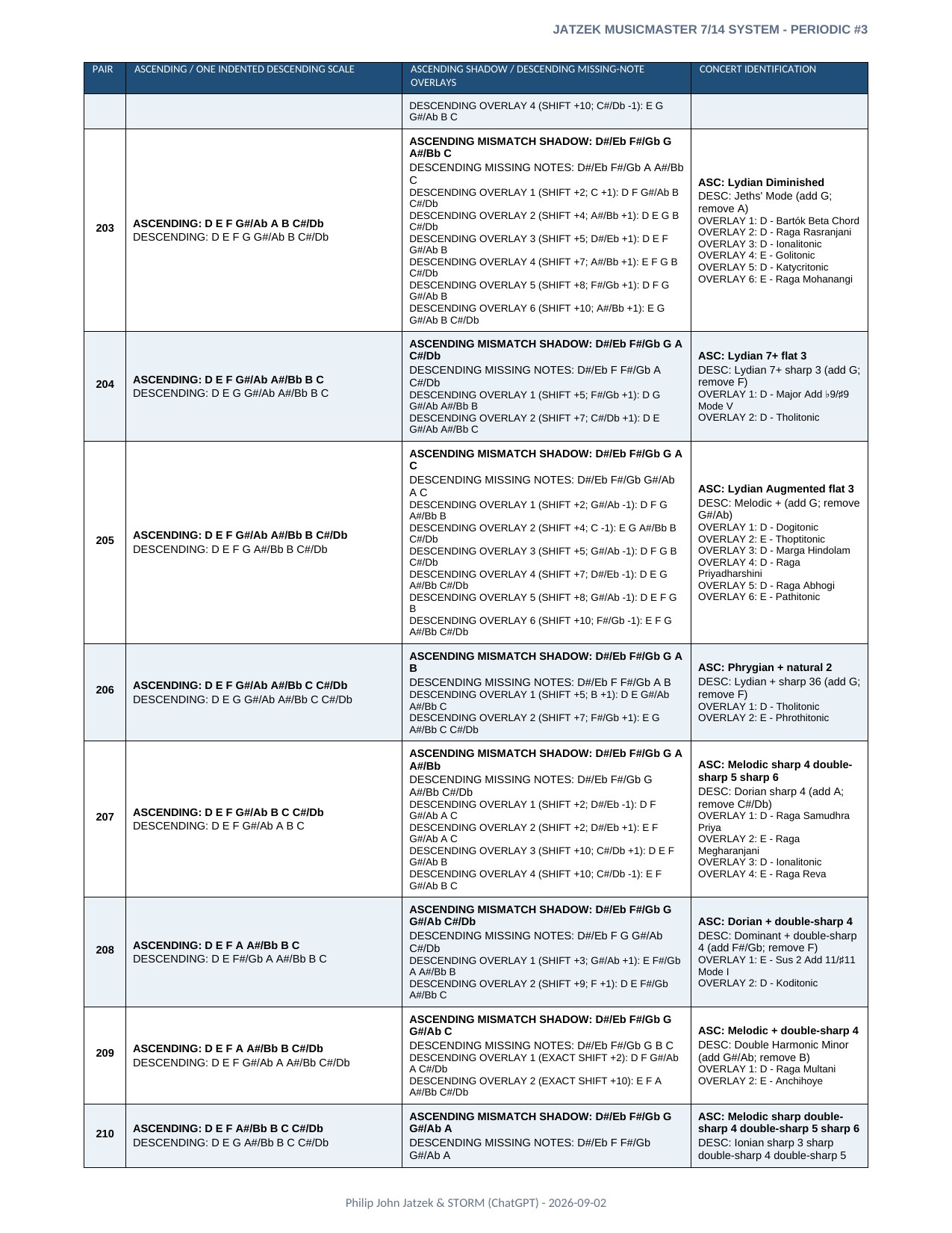 Appendix A page 35 of 46