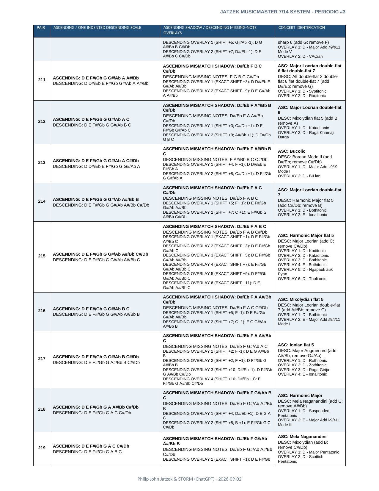 Appendix A page 36 of 46