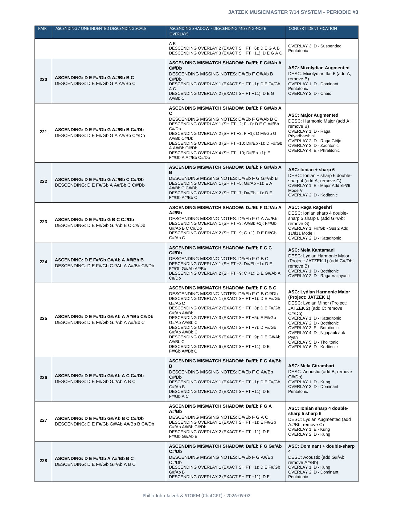 Appendix A page 37 of 46