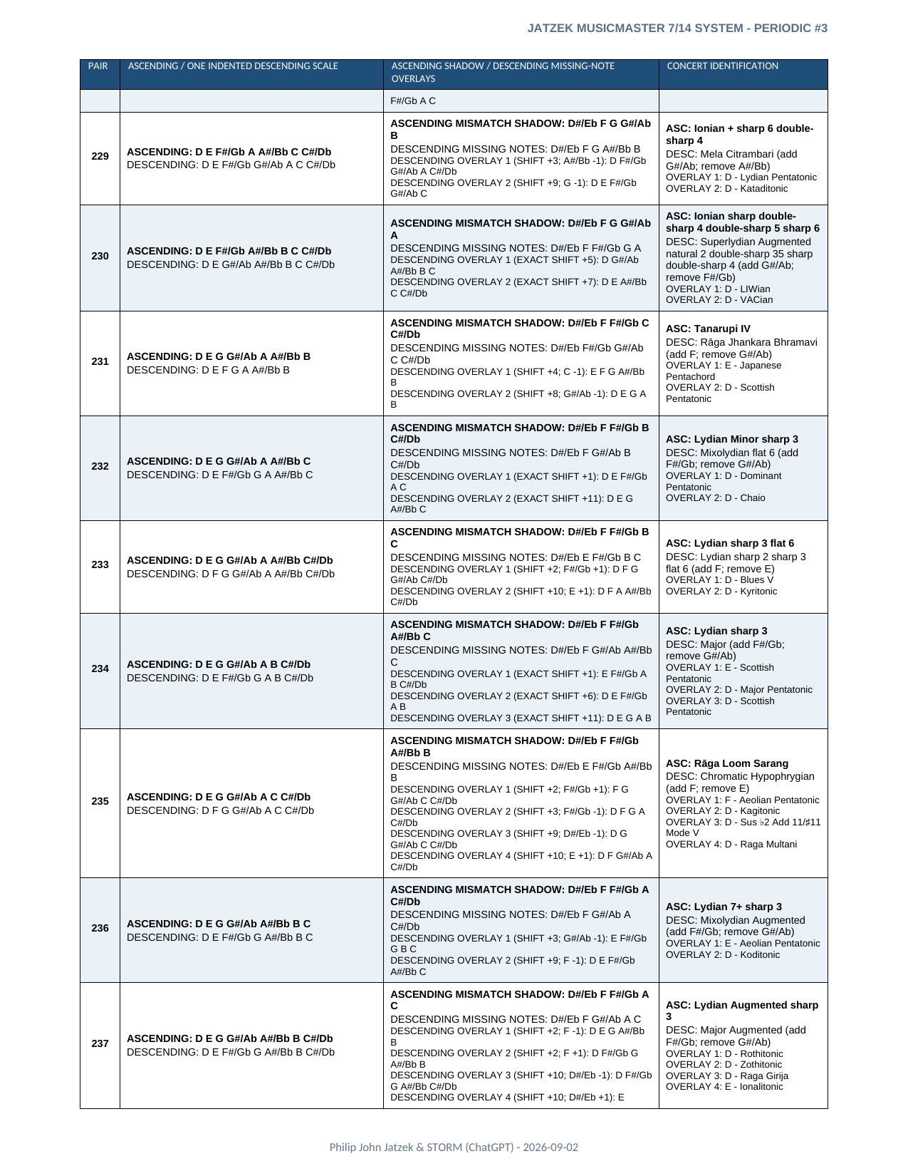 Appendix A page 38 of 46