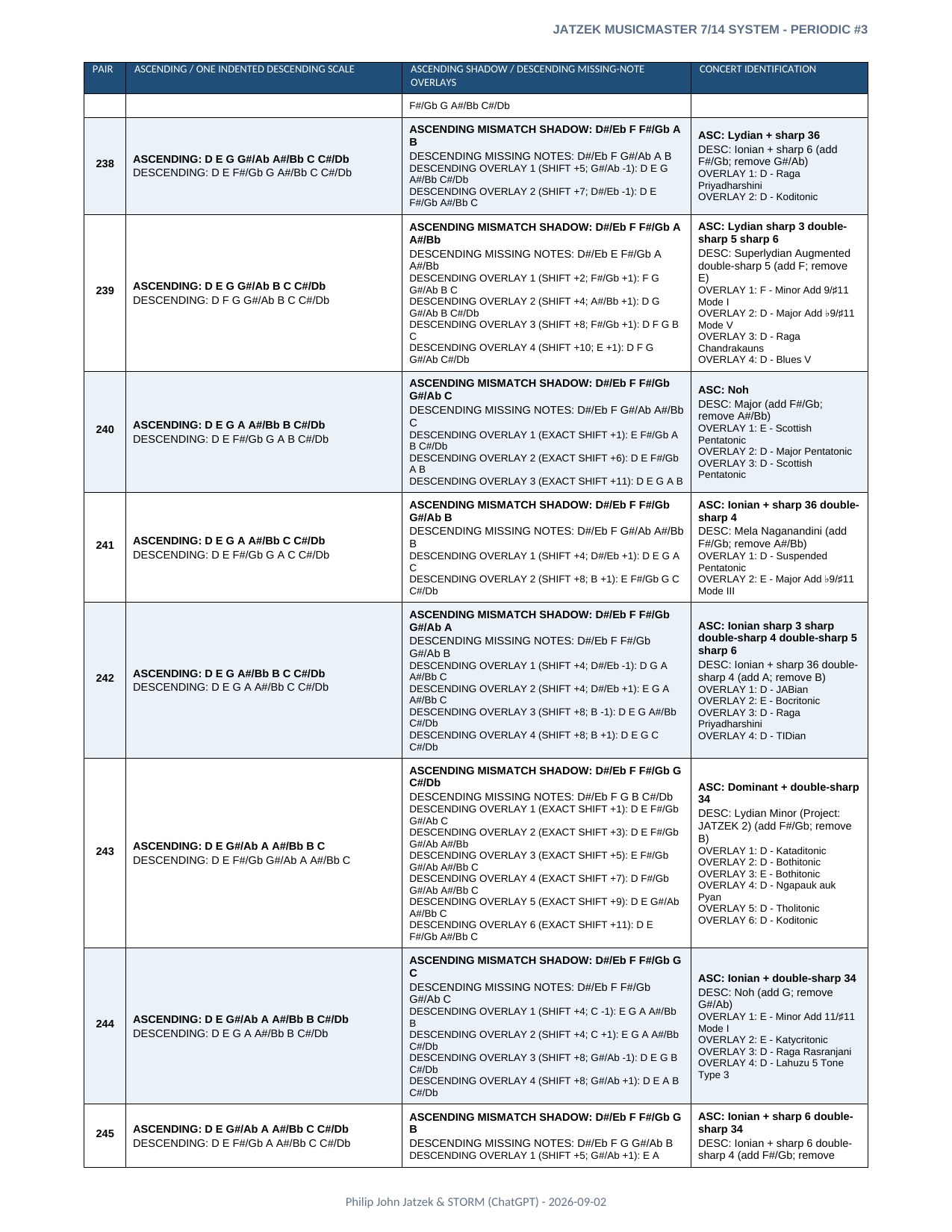 Appendix A page 39 of 46