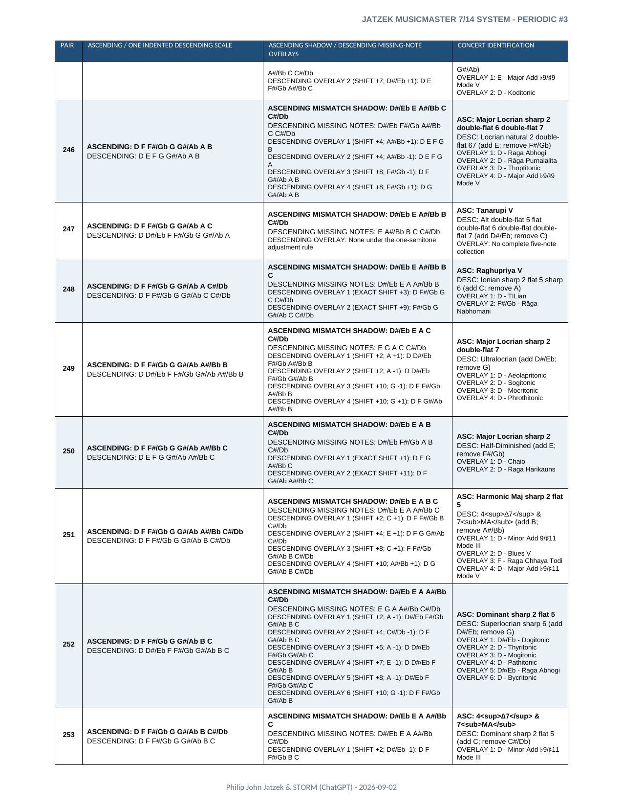 Appendix A page 40 of 46