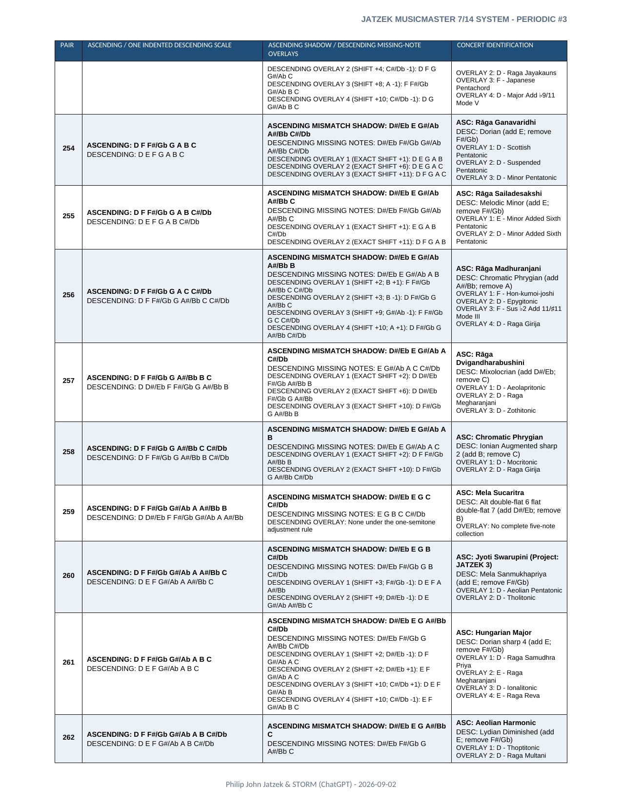 Appendix A page 41 of 46